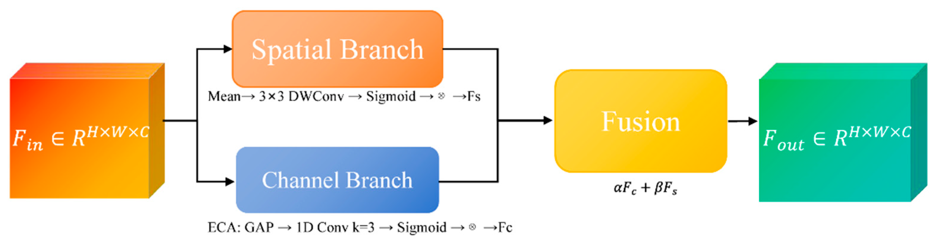 Preprints 186986 g004