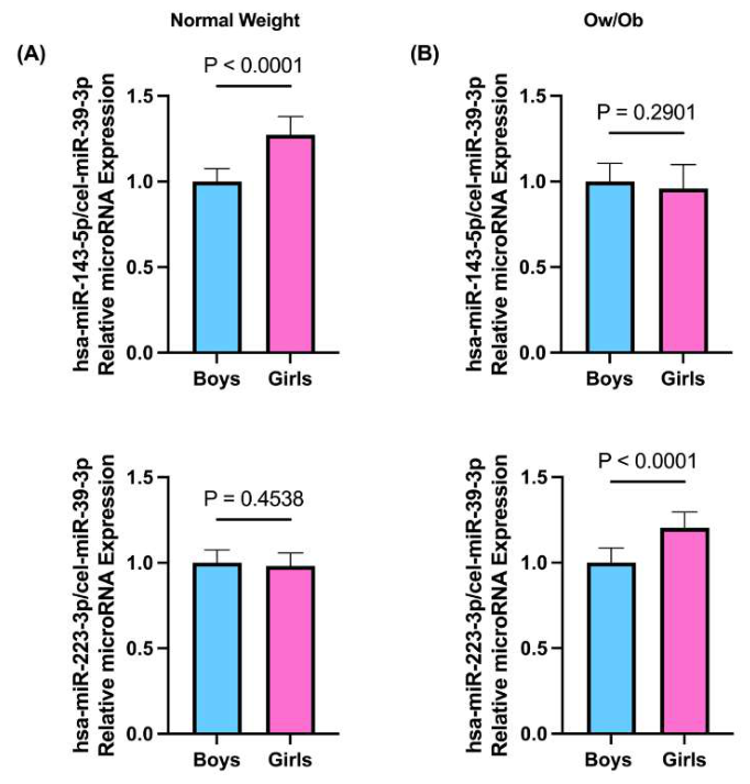 Preprints 222301 g003 Preprints 222301 g003