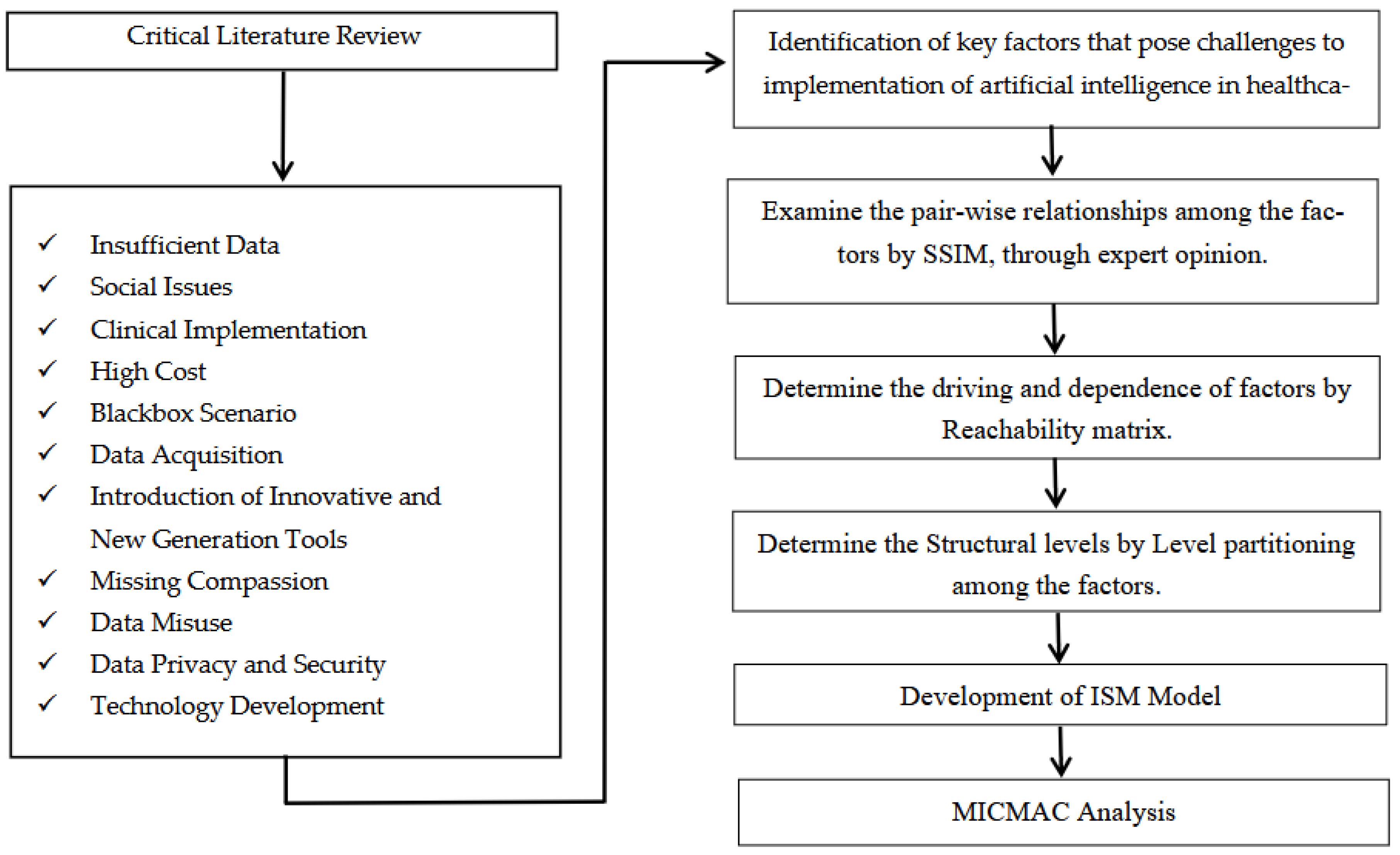 Preprints 149905 g001