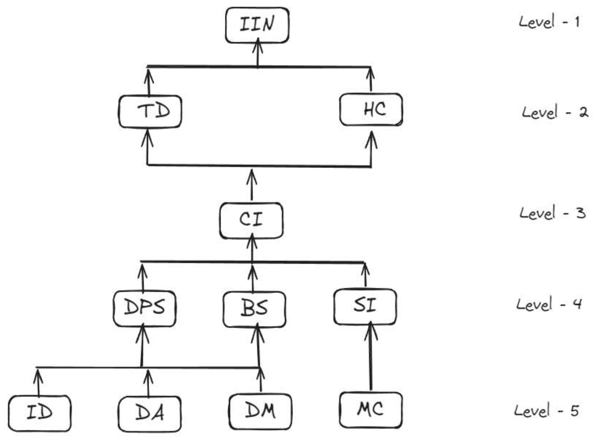 Preprints 149905 g002