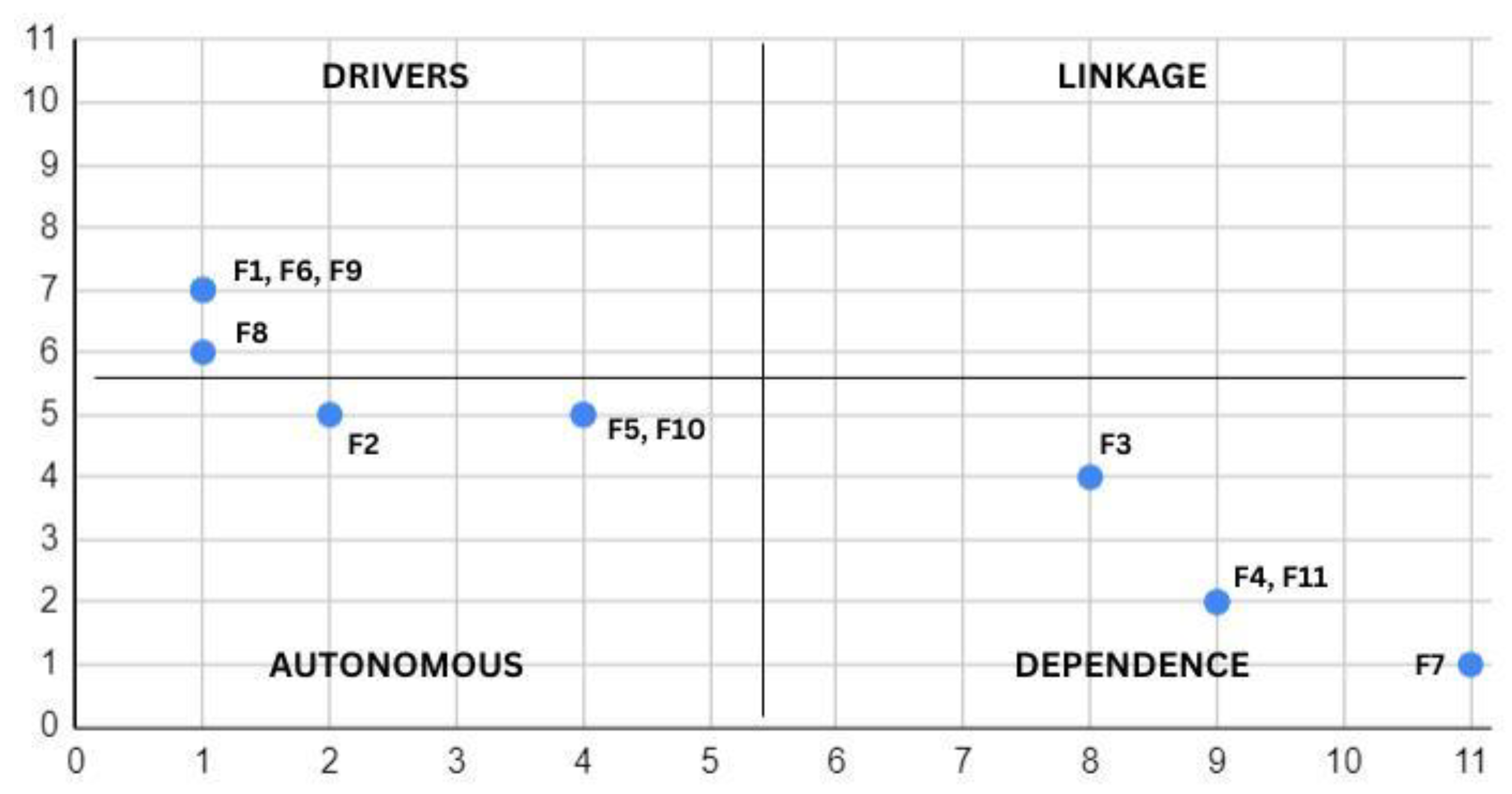 Preprints 149905 g003