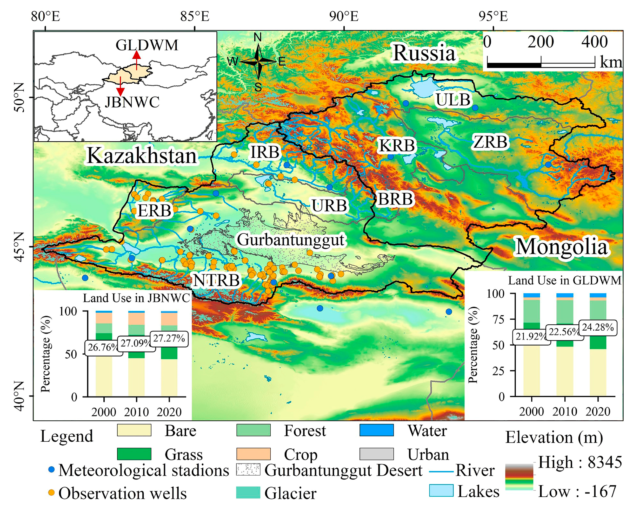 Preprints 153916 g001