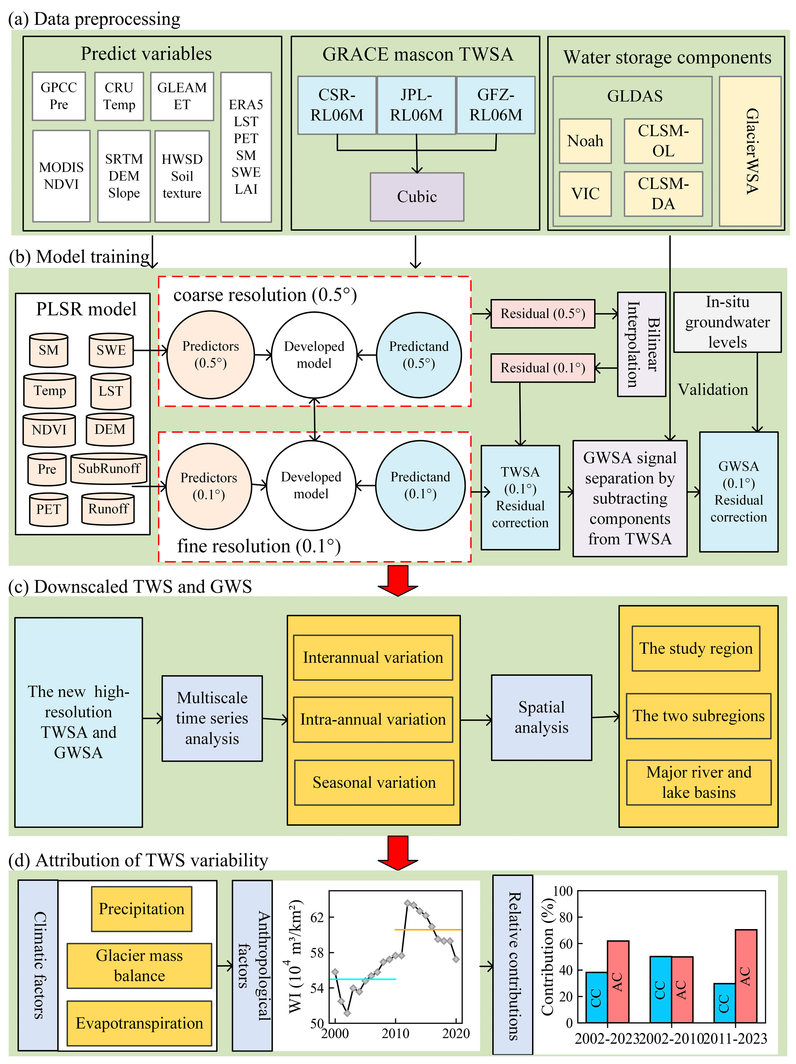 Preprints 153916 g002