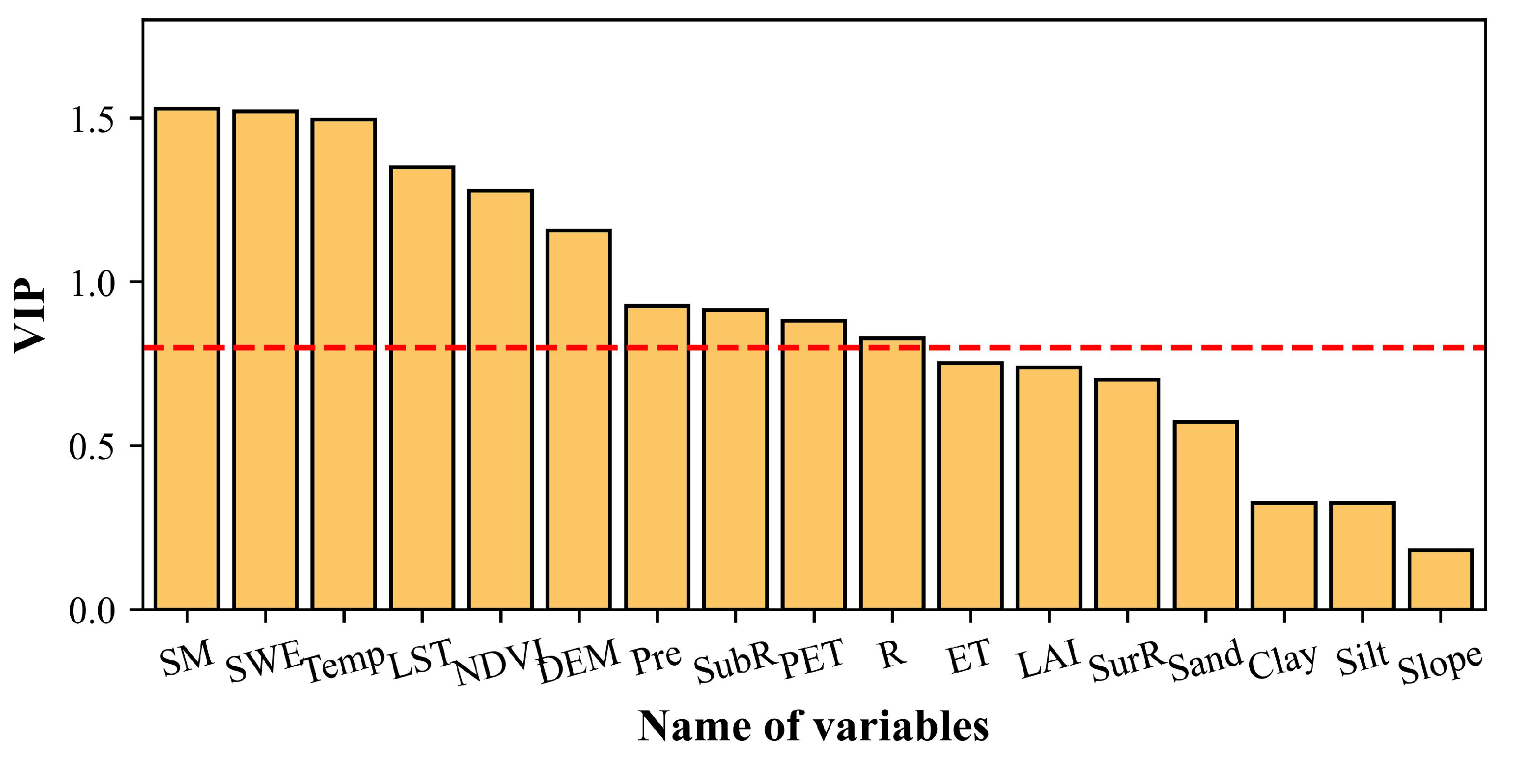 Preprints 153916 g003