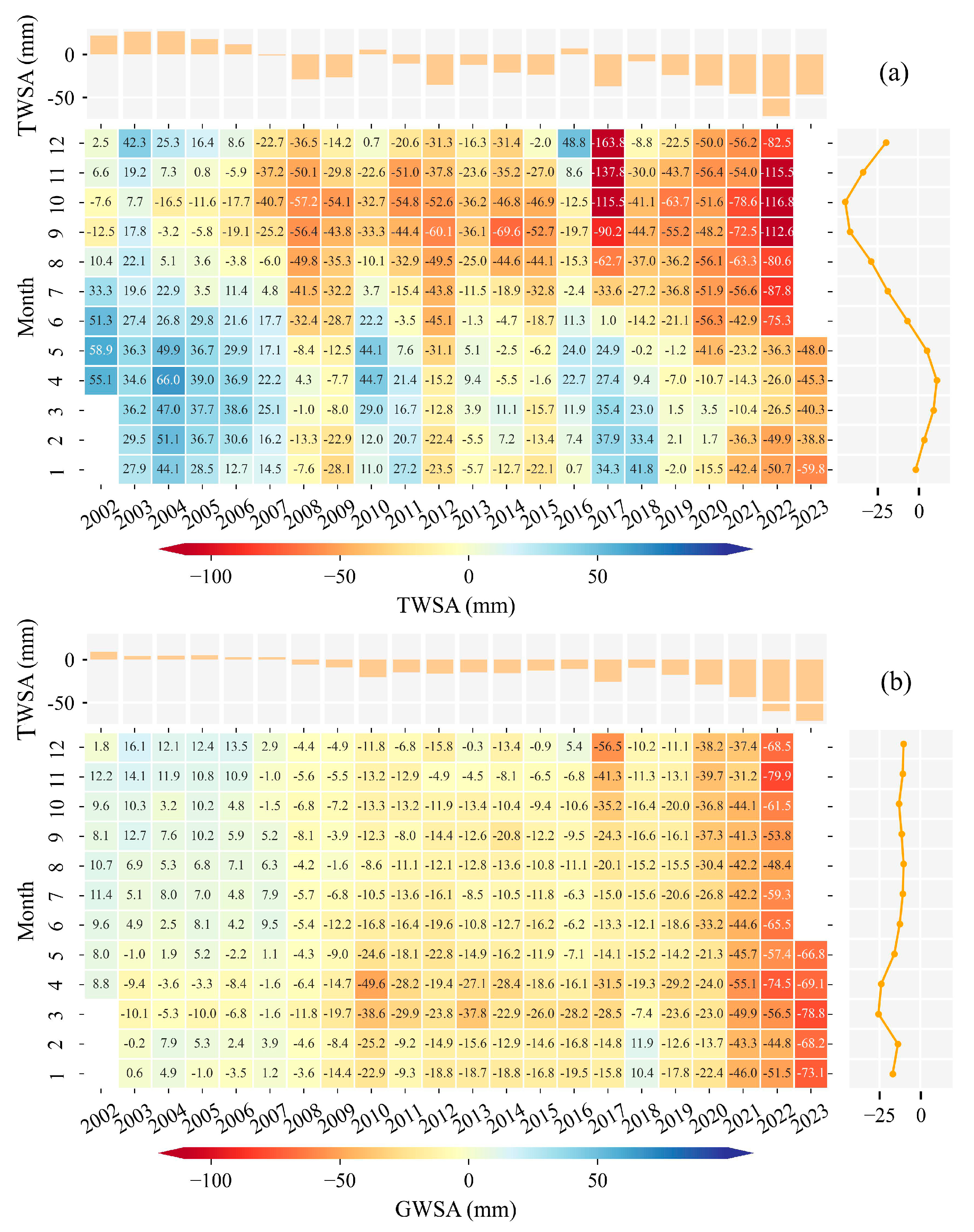 Preprints 153916 g005