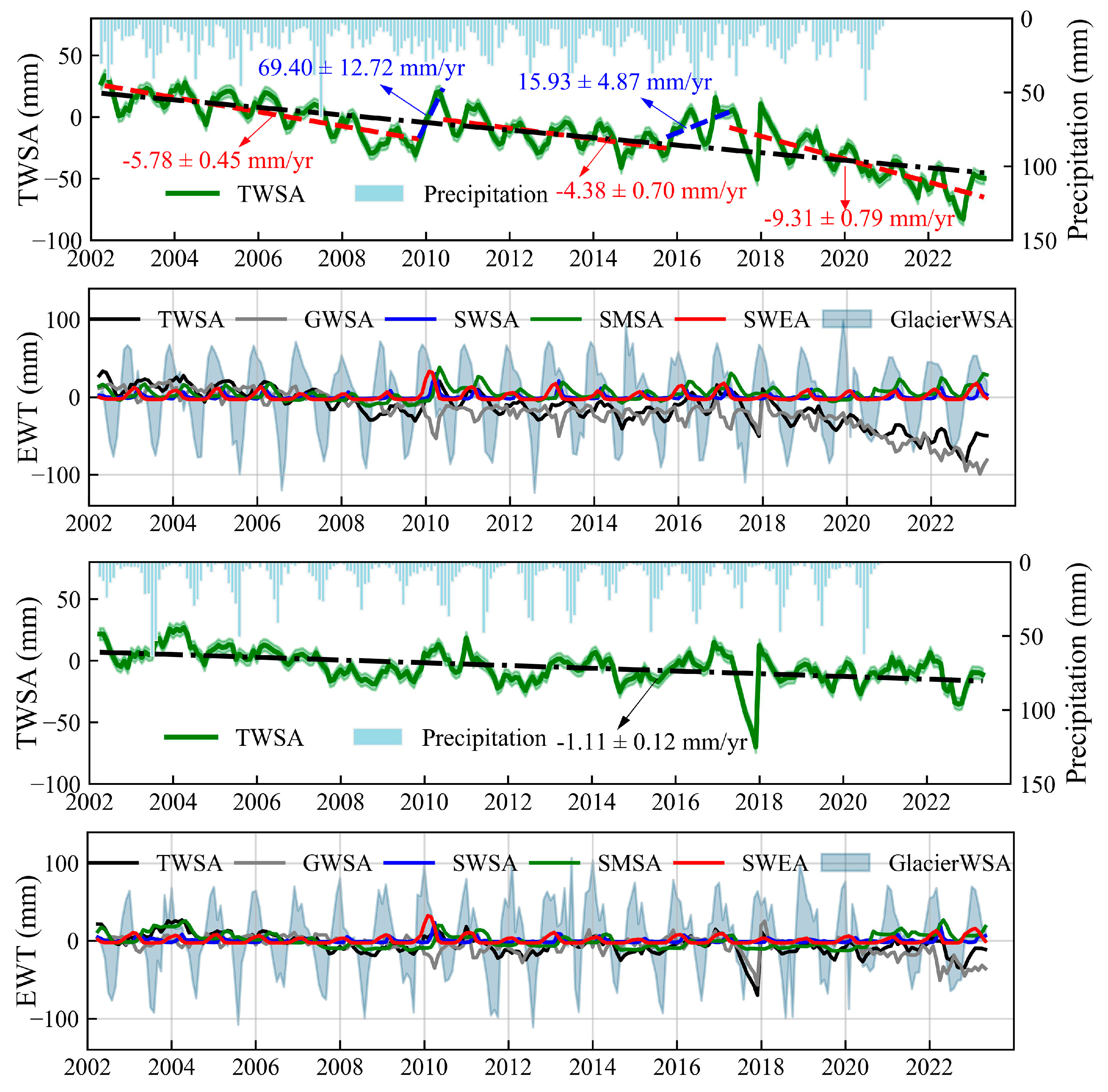 Preprints 153916 g006