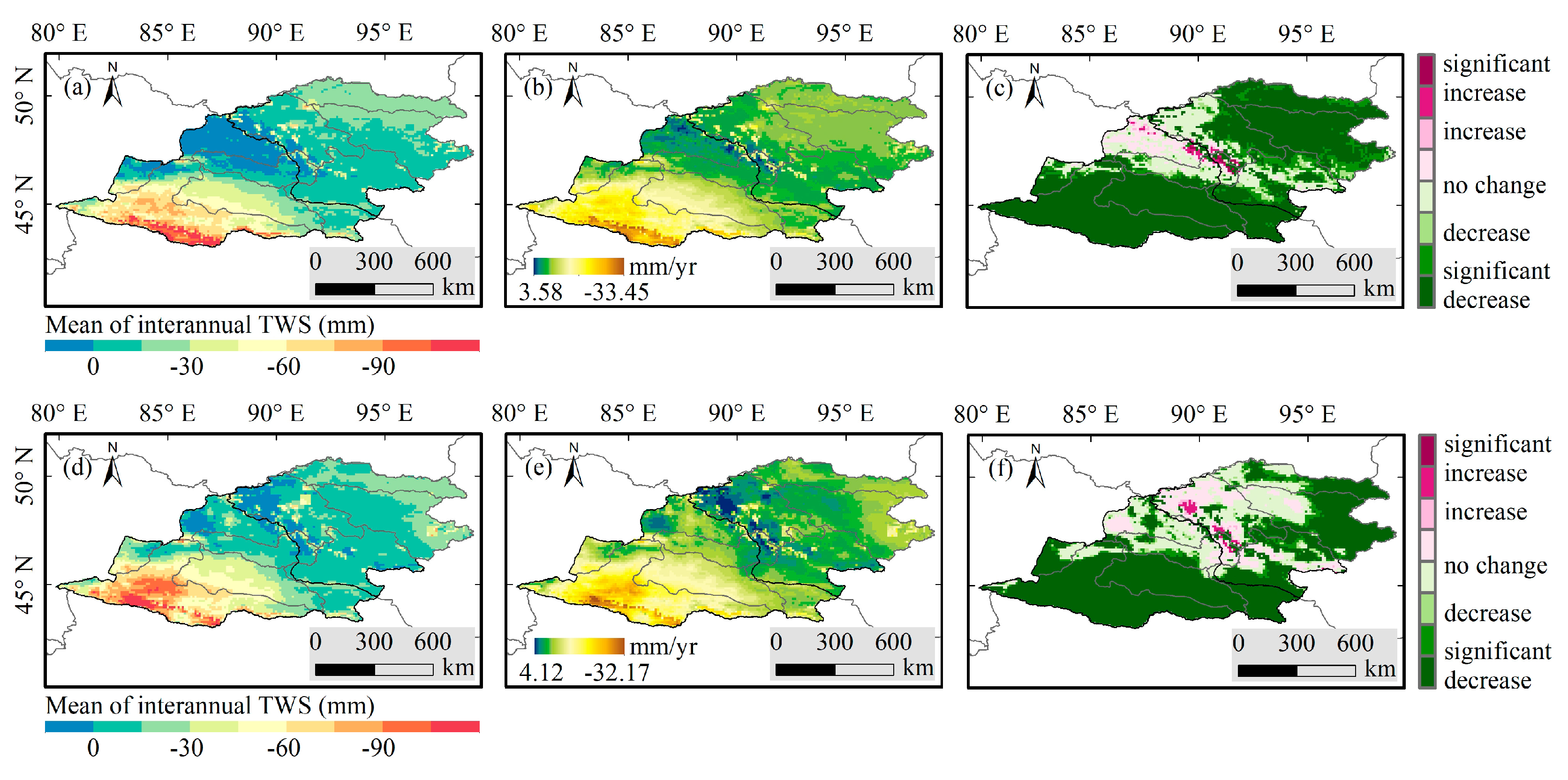 Preprints 153916 g007