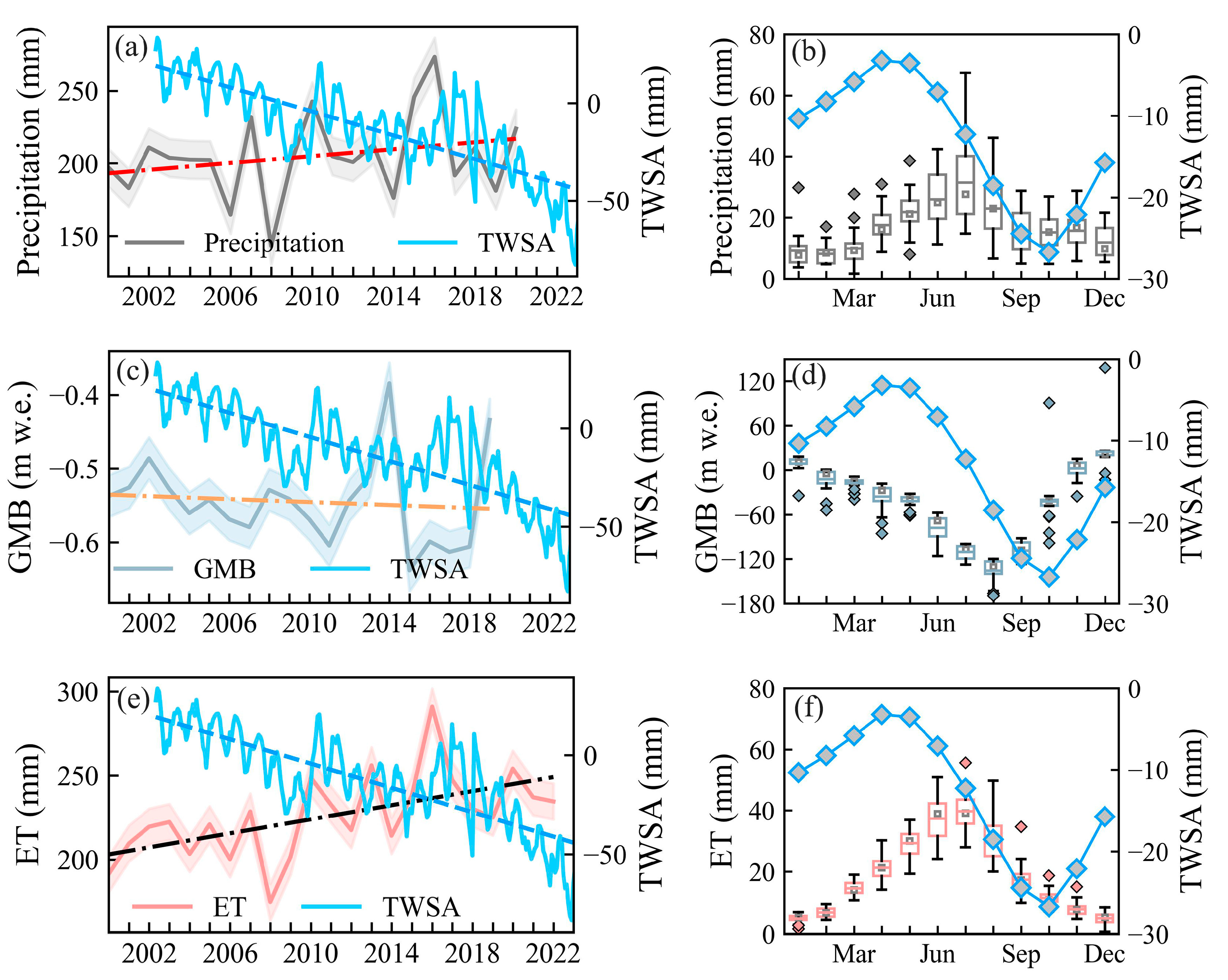 Preprints 153916 g009