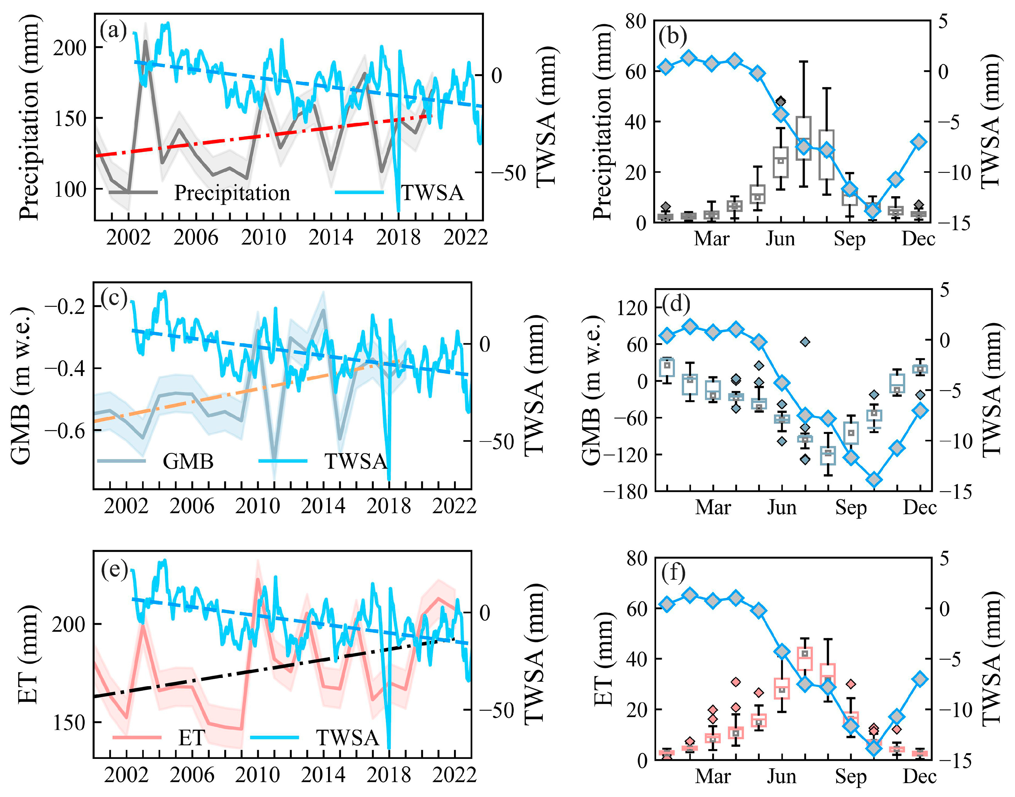 Preprints 153916 g010