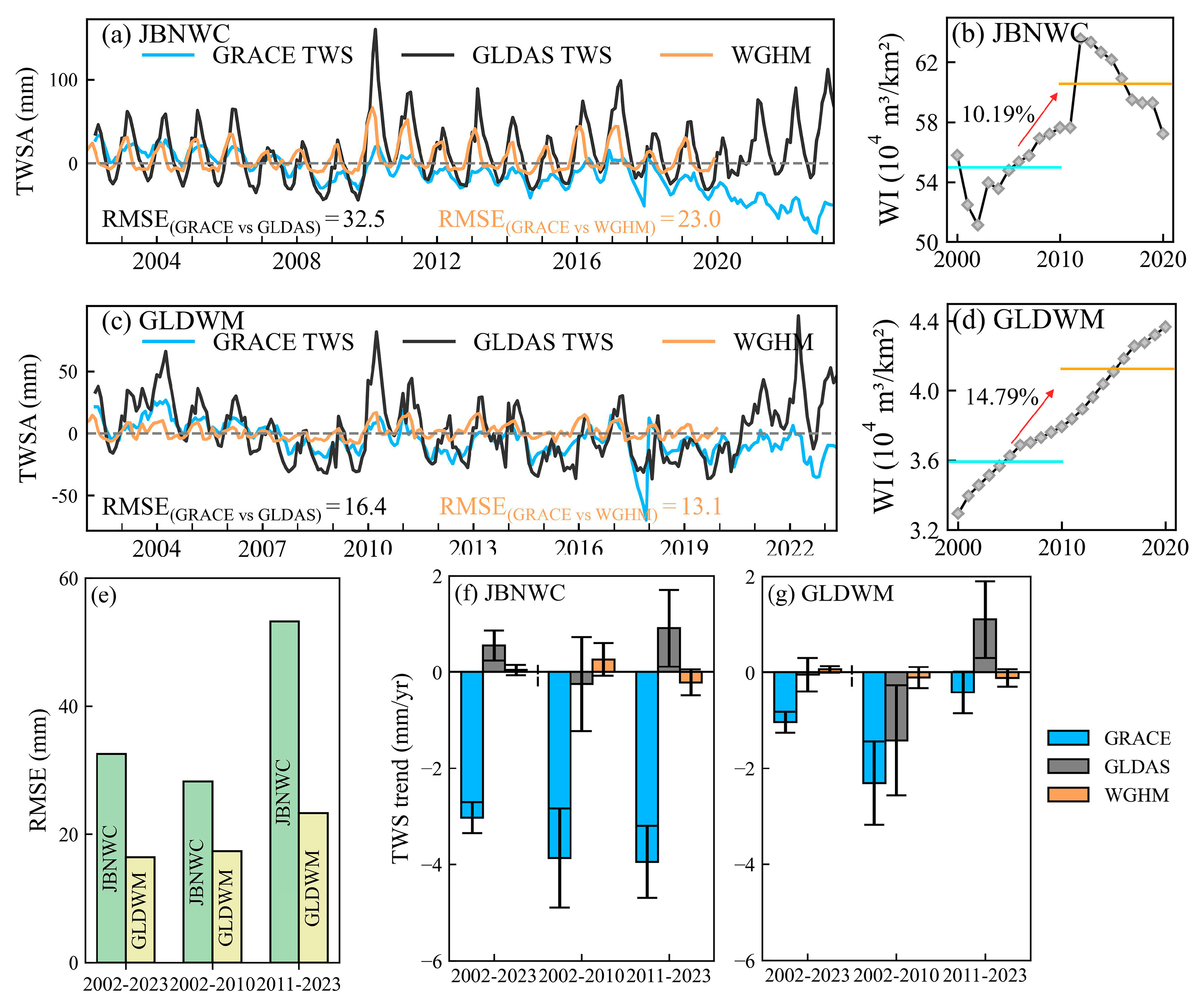 Preprints 153916 g011