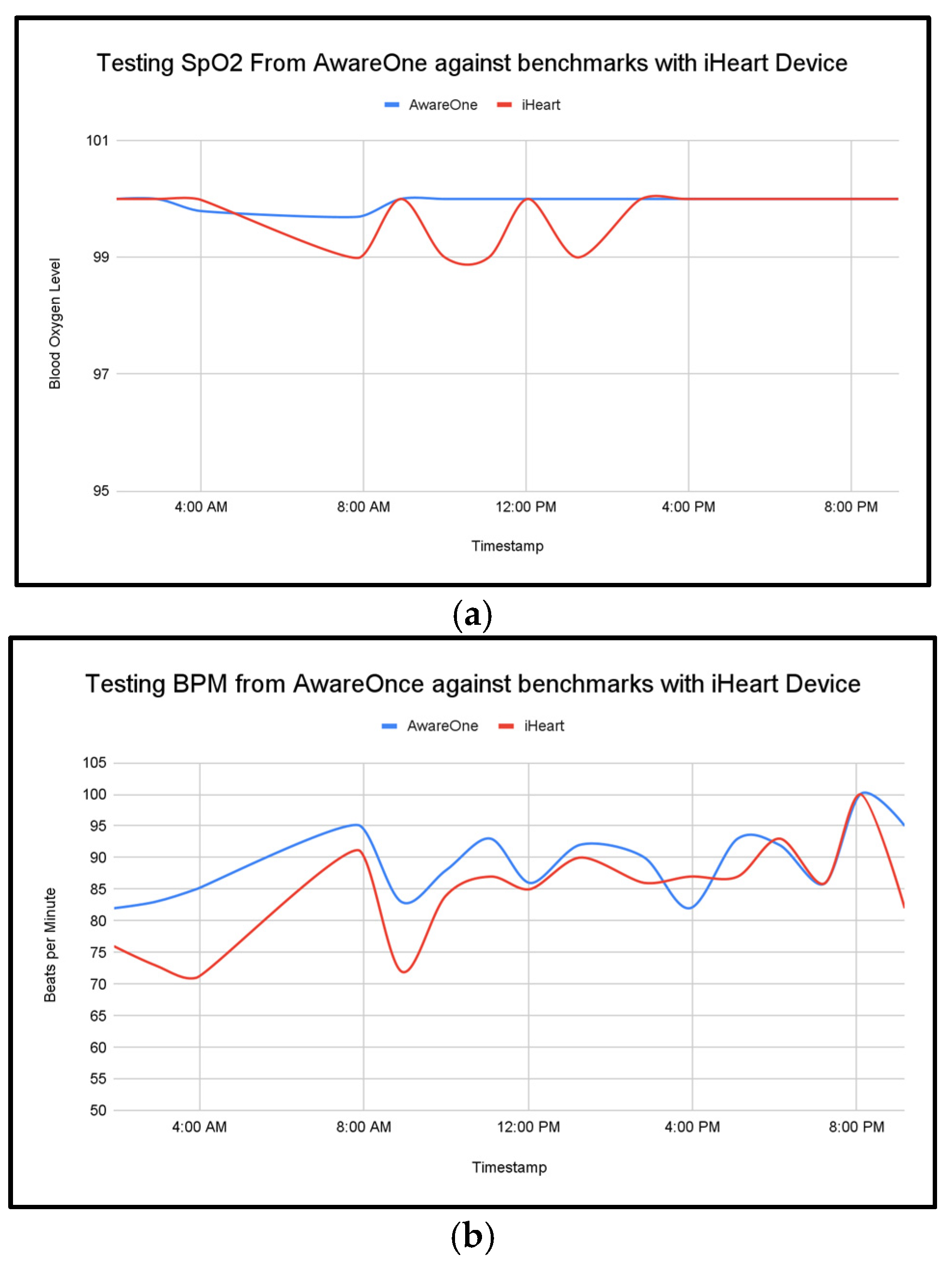 Preprints 175999 g004