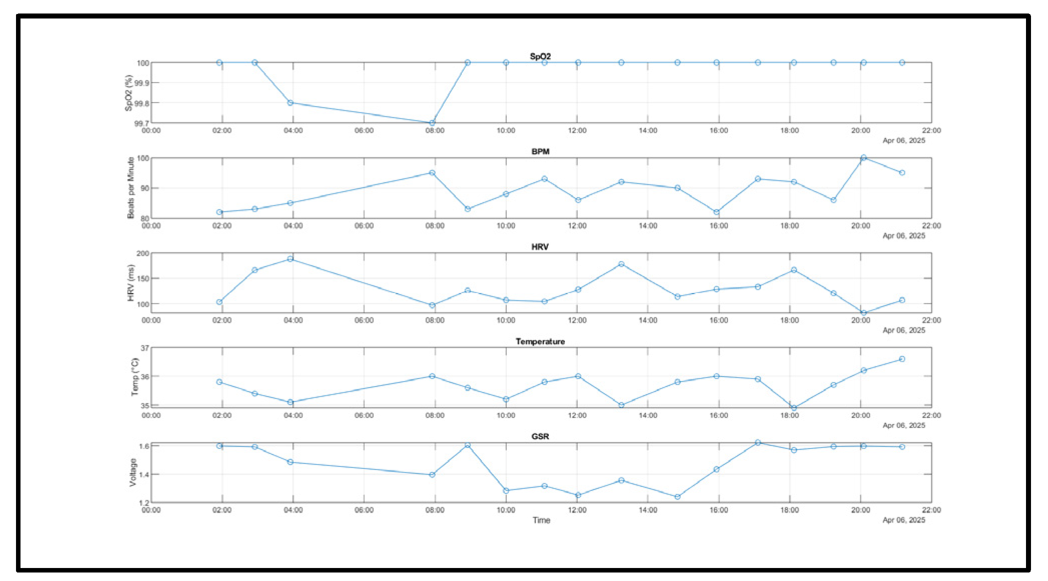 Preprints 175999 g005