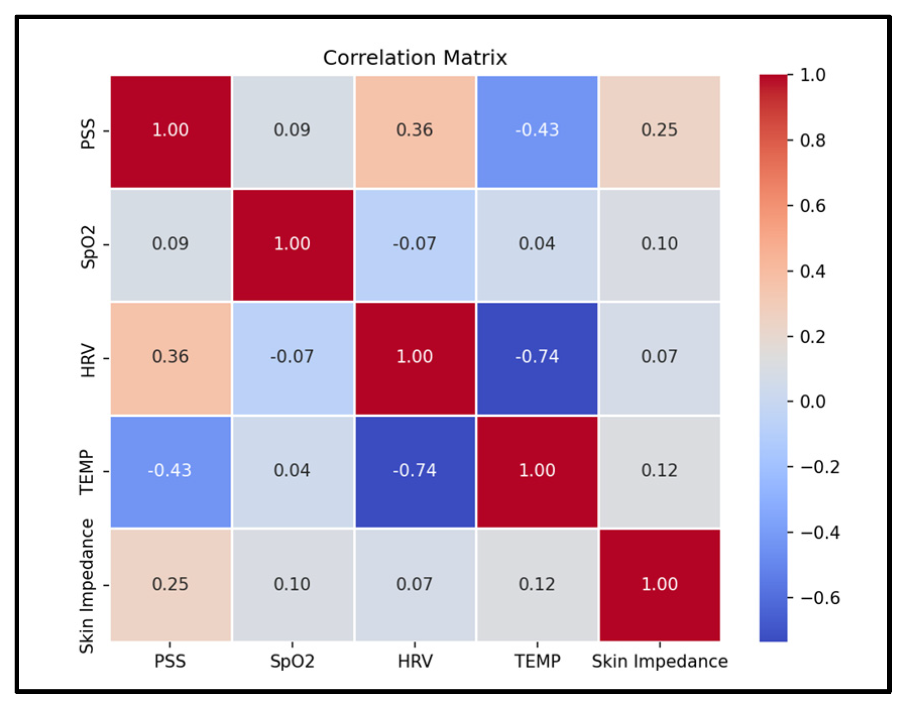 Preprints 175999 g006