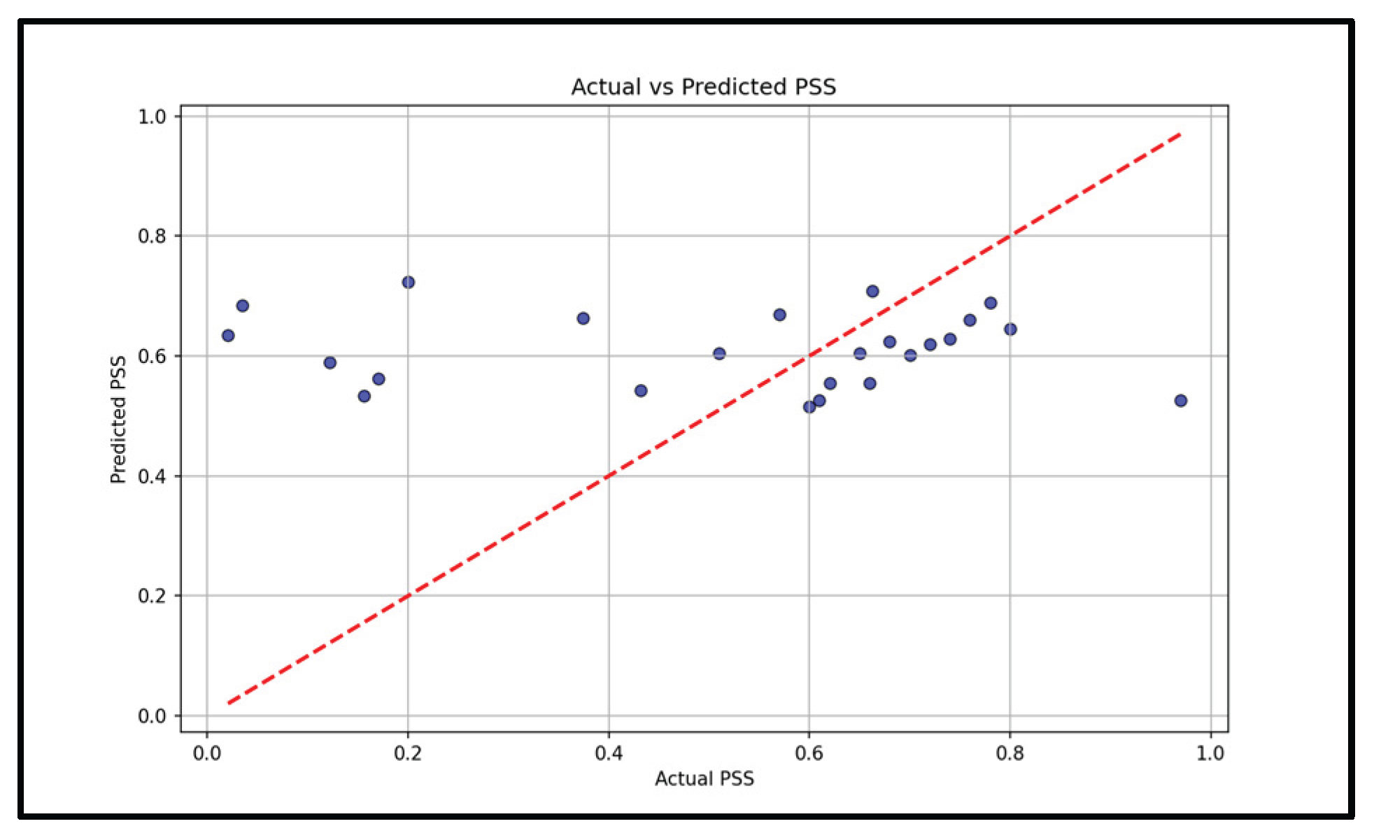 Preprints 175999 g007