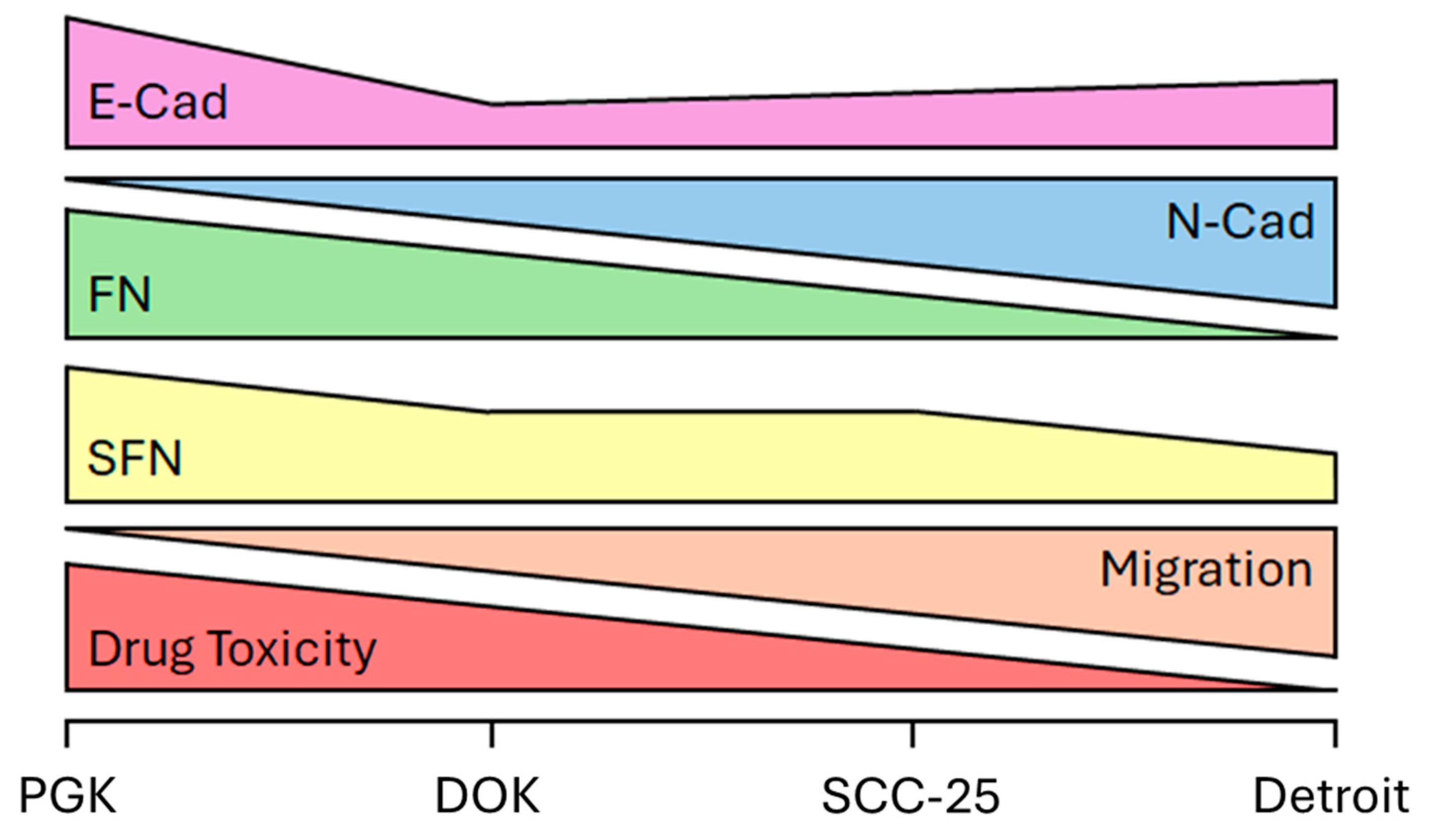 Preprints 141612 g006