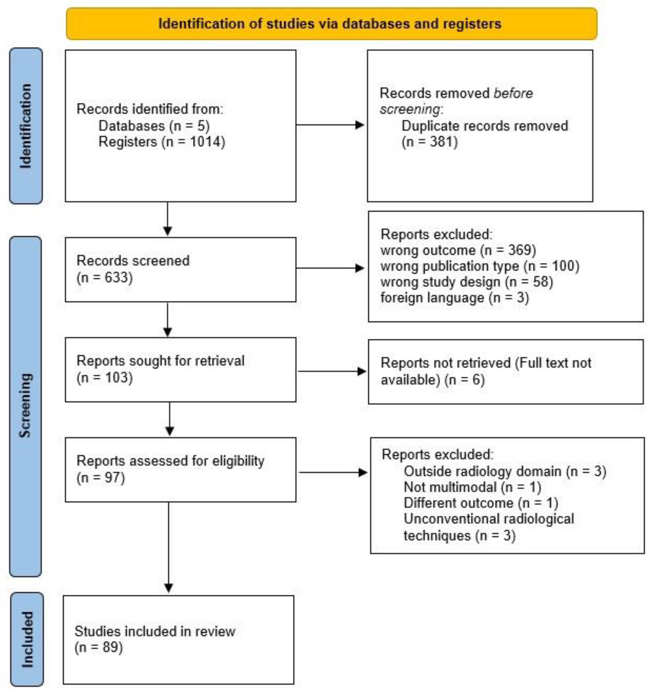 Preprints 183324 g001