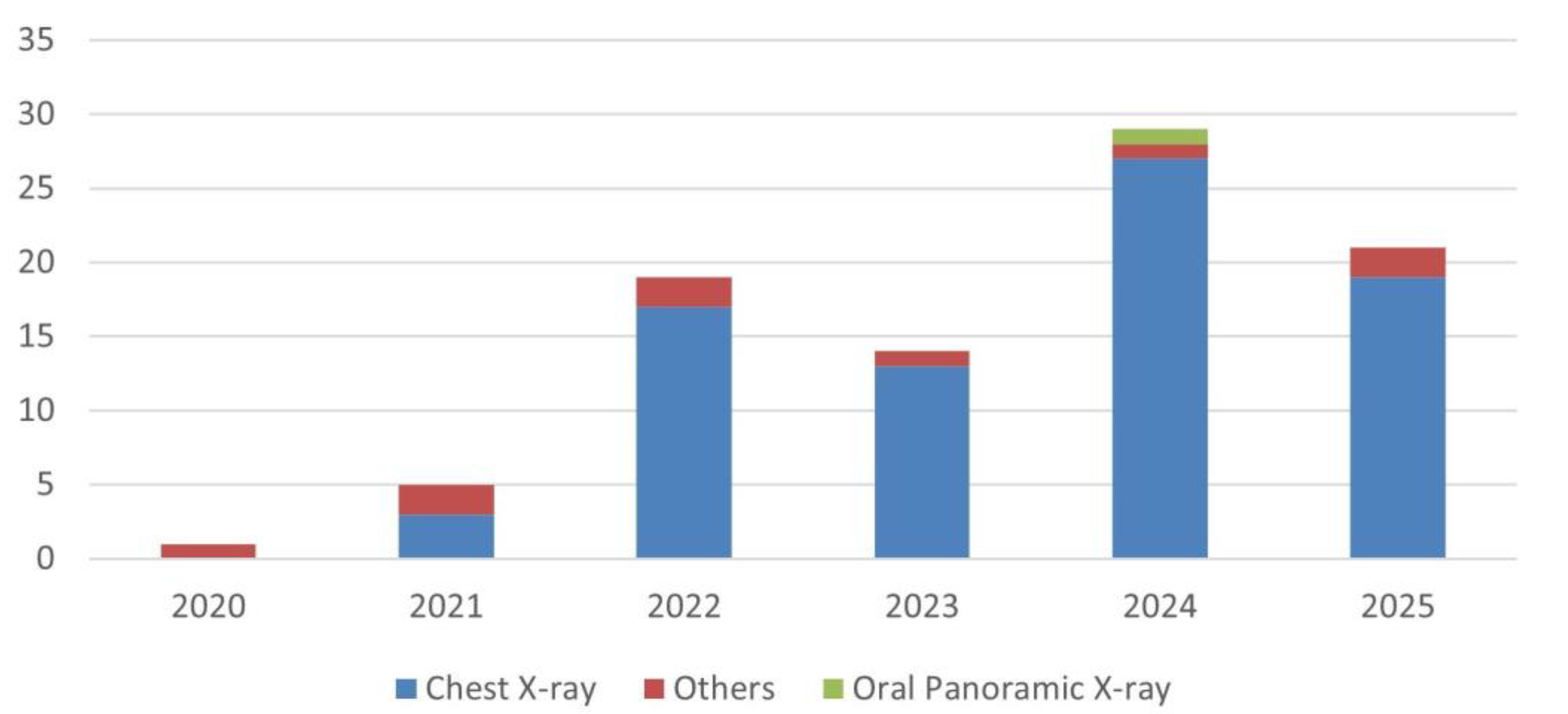 Preprints 183324 g002