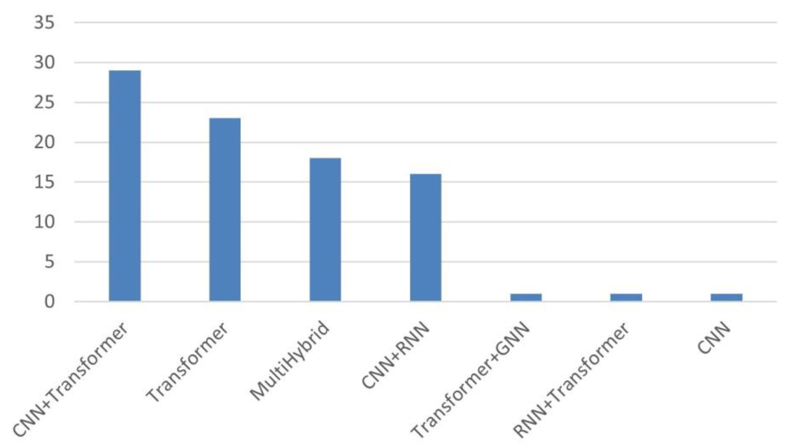 Preprints 183324 g004