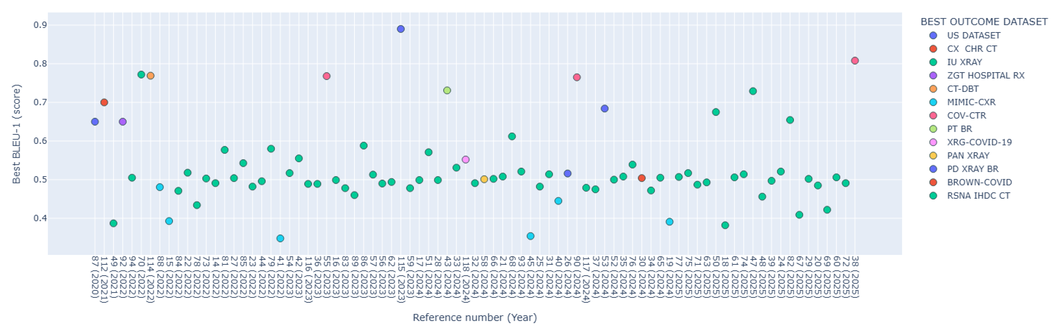 Preprints 183324 g005