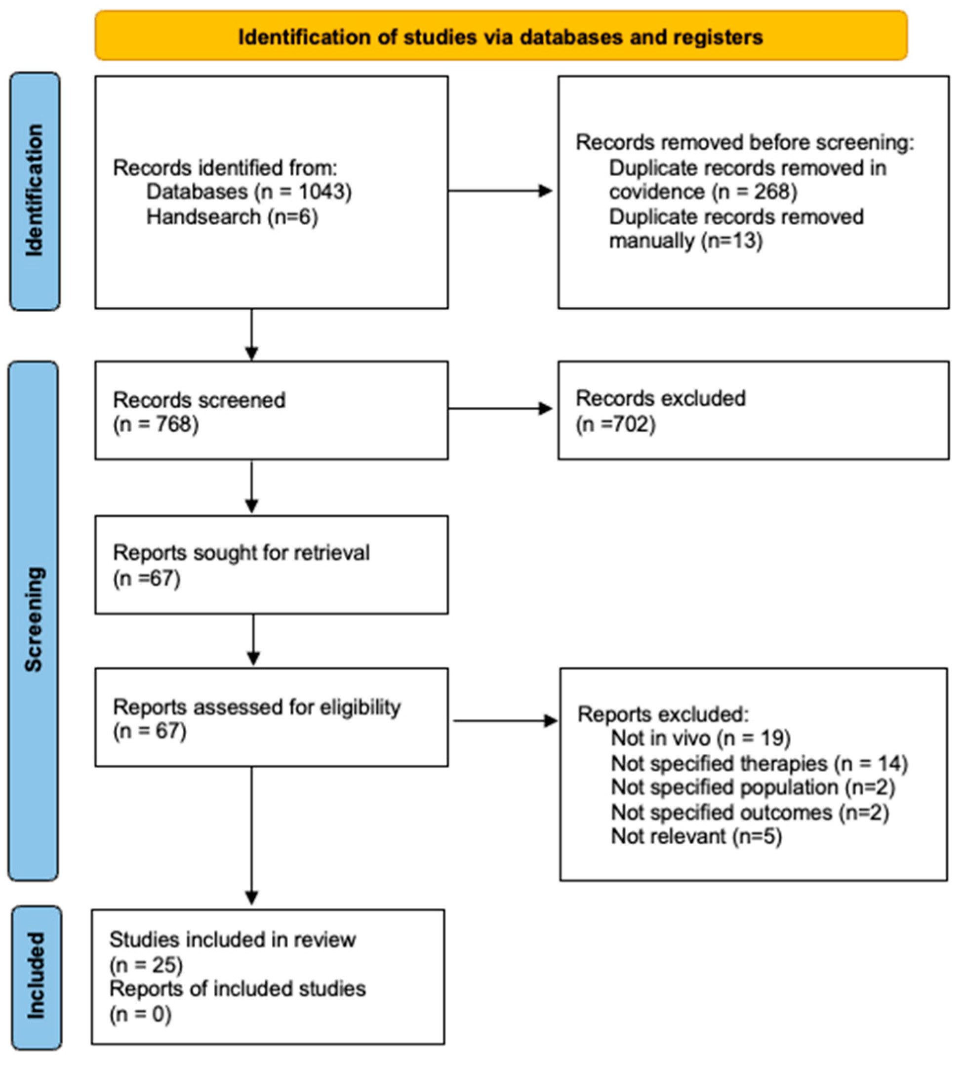 Preprints 189550 g001