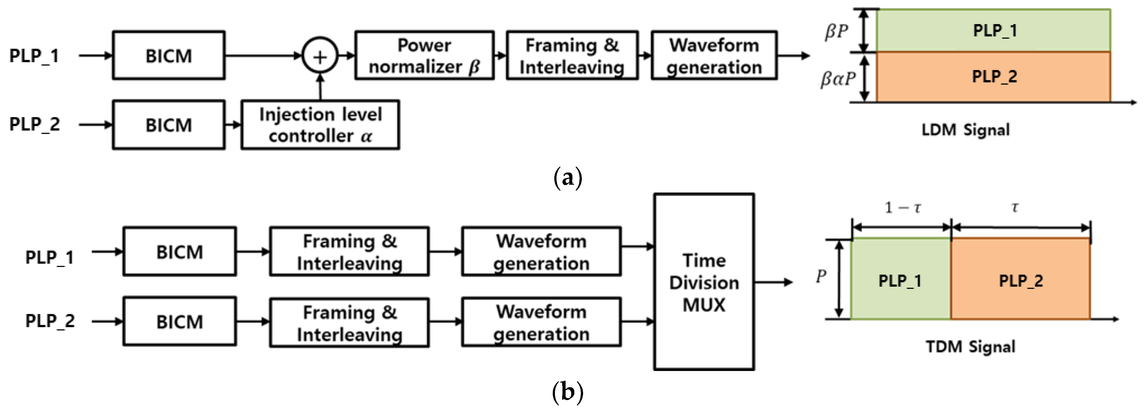 Preprints 78057 g001