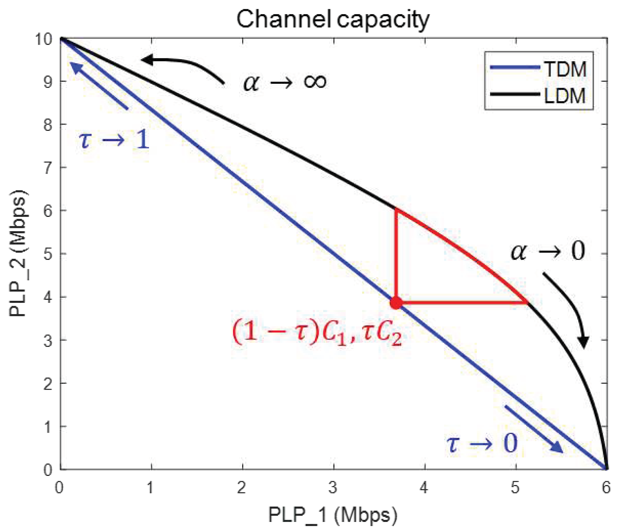 Preprints 78057 g002