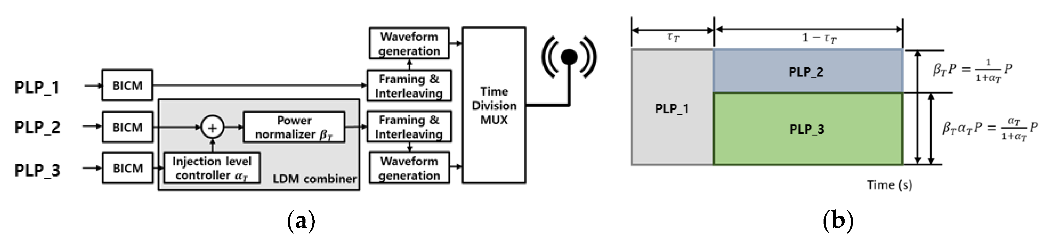 Preprints 78057 g006