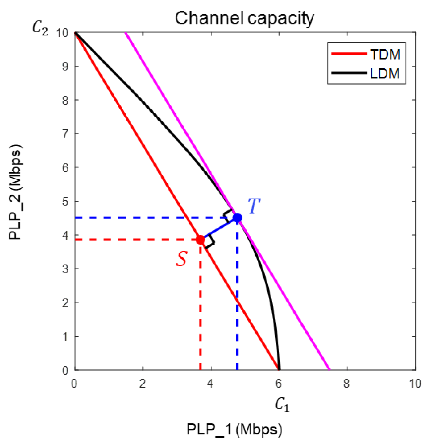 Preprints 78057 g007