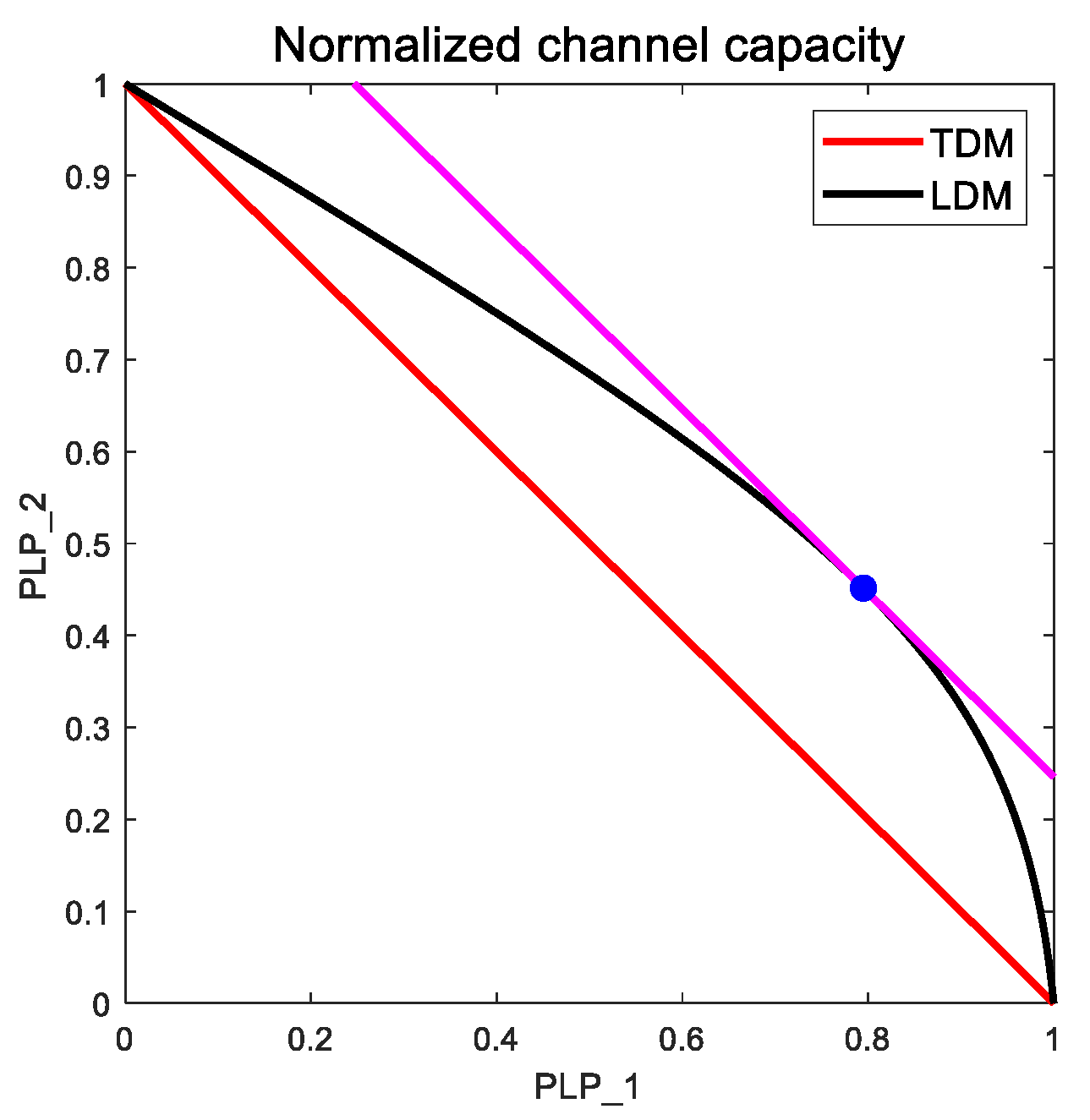 Preprints 78057 g008