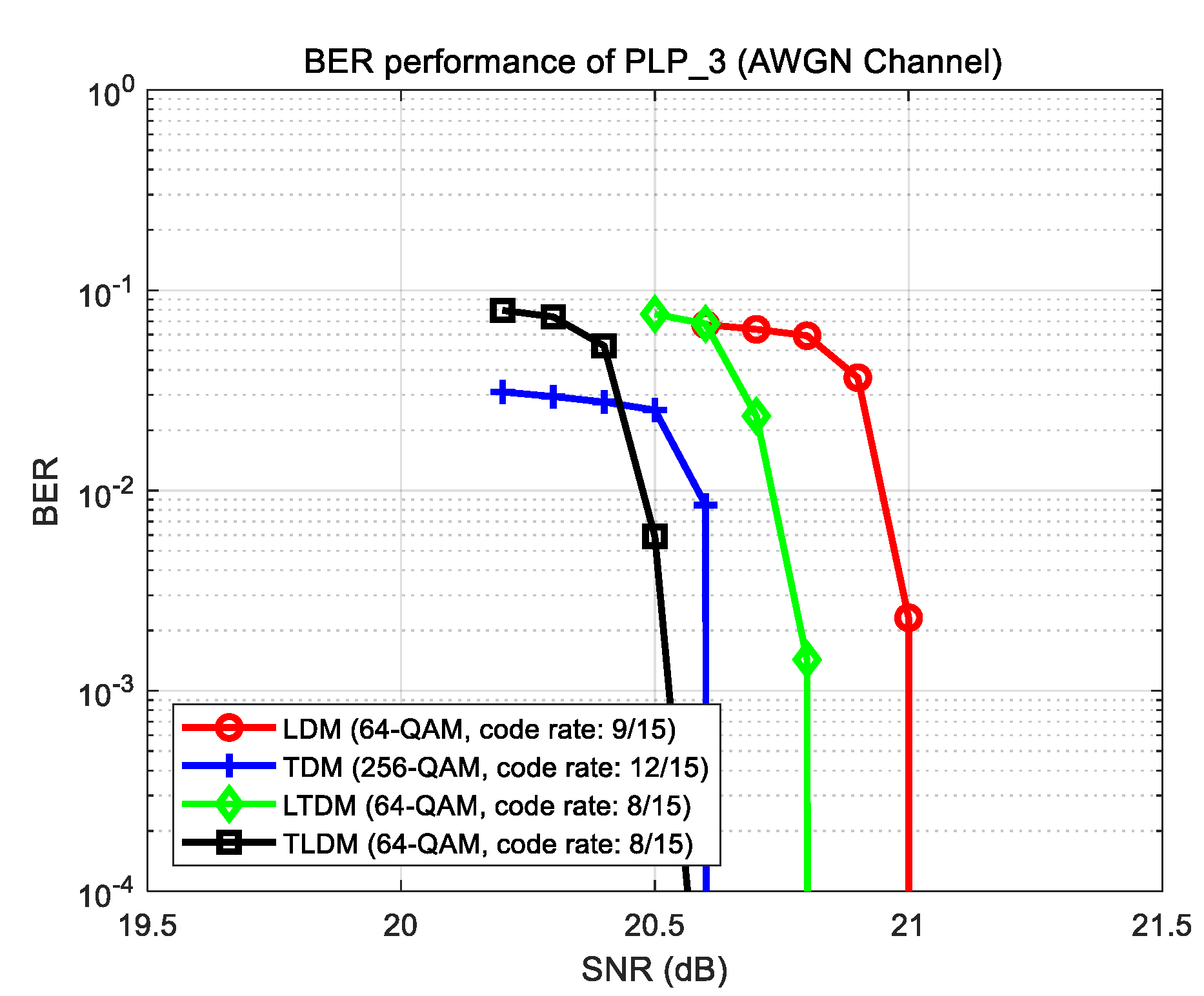 Preprints 78057 g012