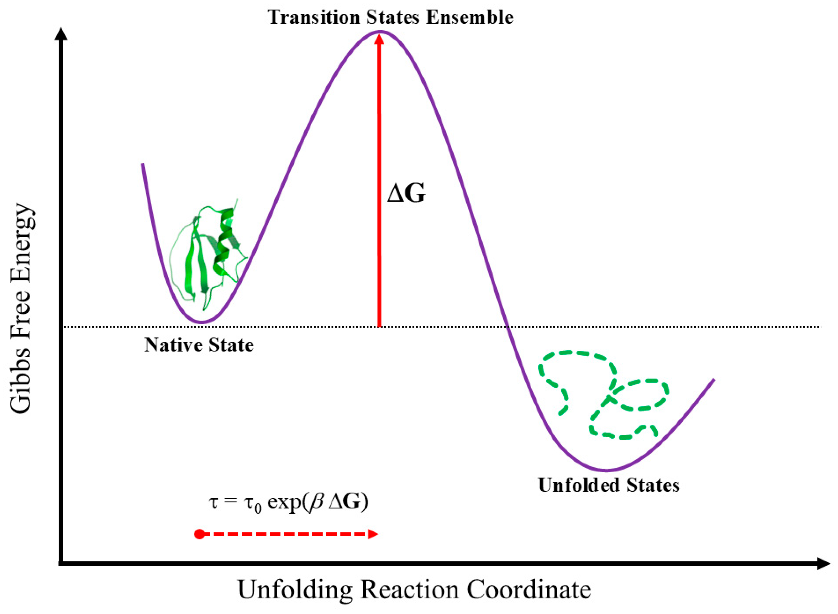 Preprints 203139 g001