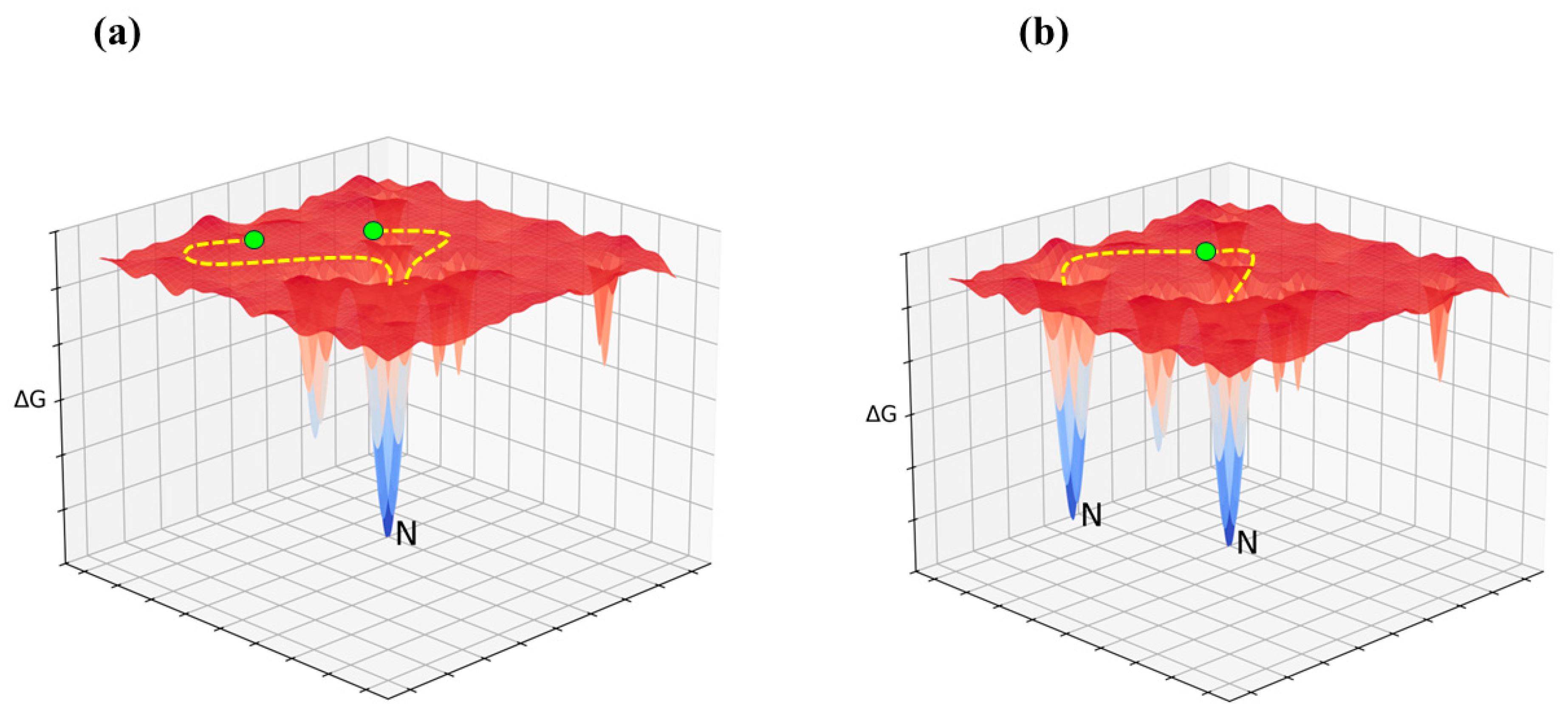 Preprints 203139 g003