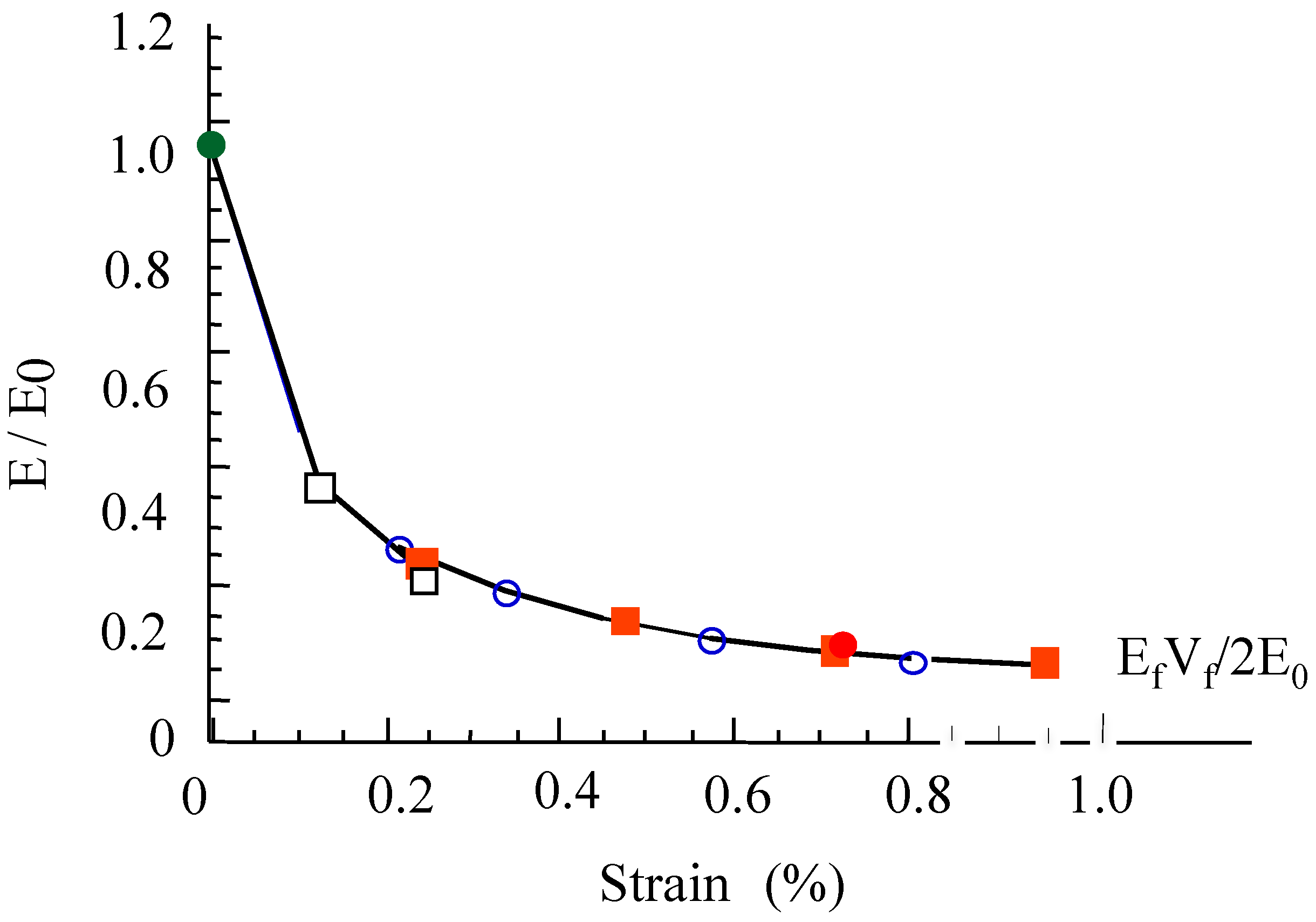 Preprints 157234 g001