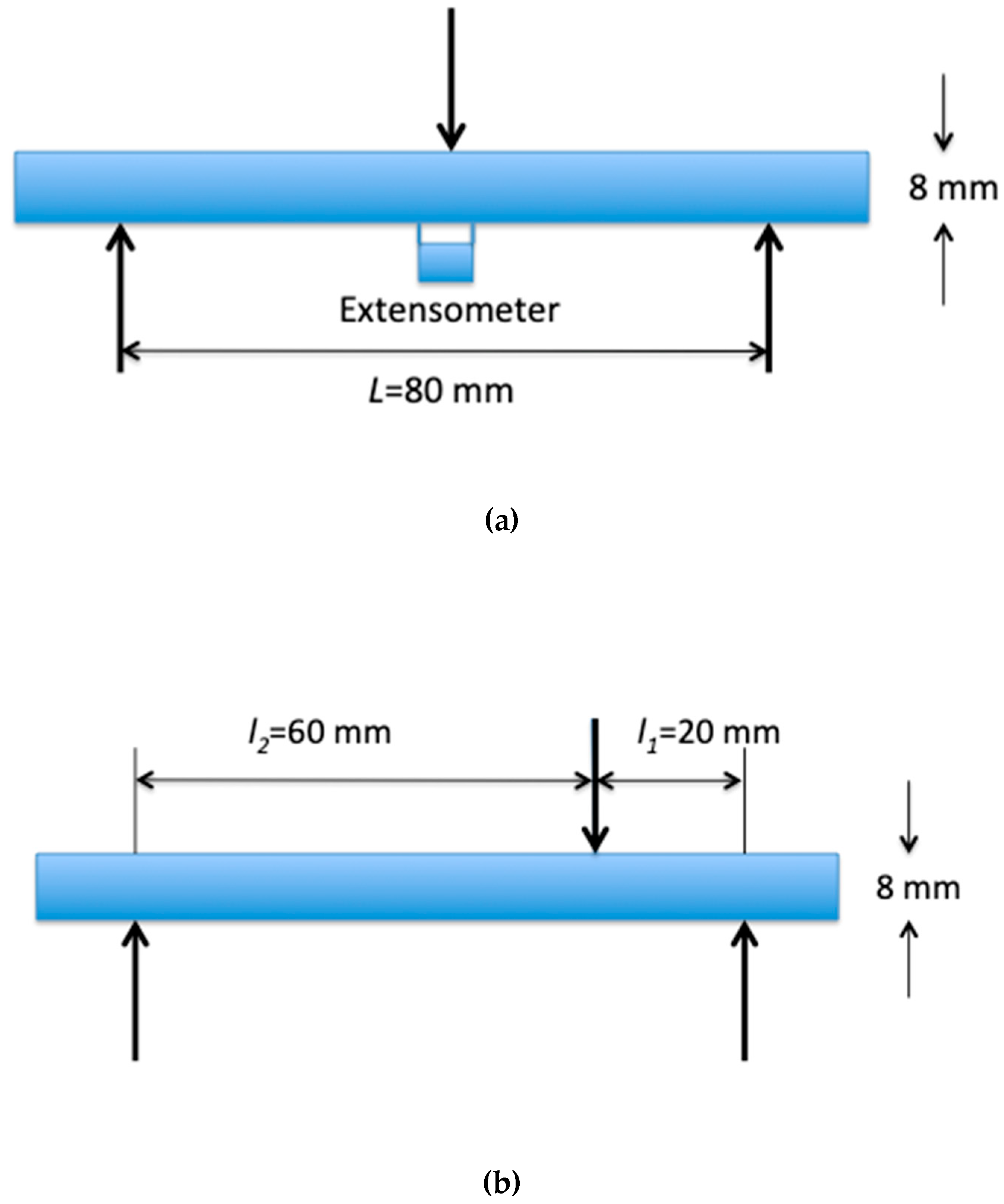 Preprints 157234 g002