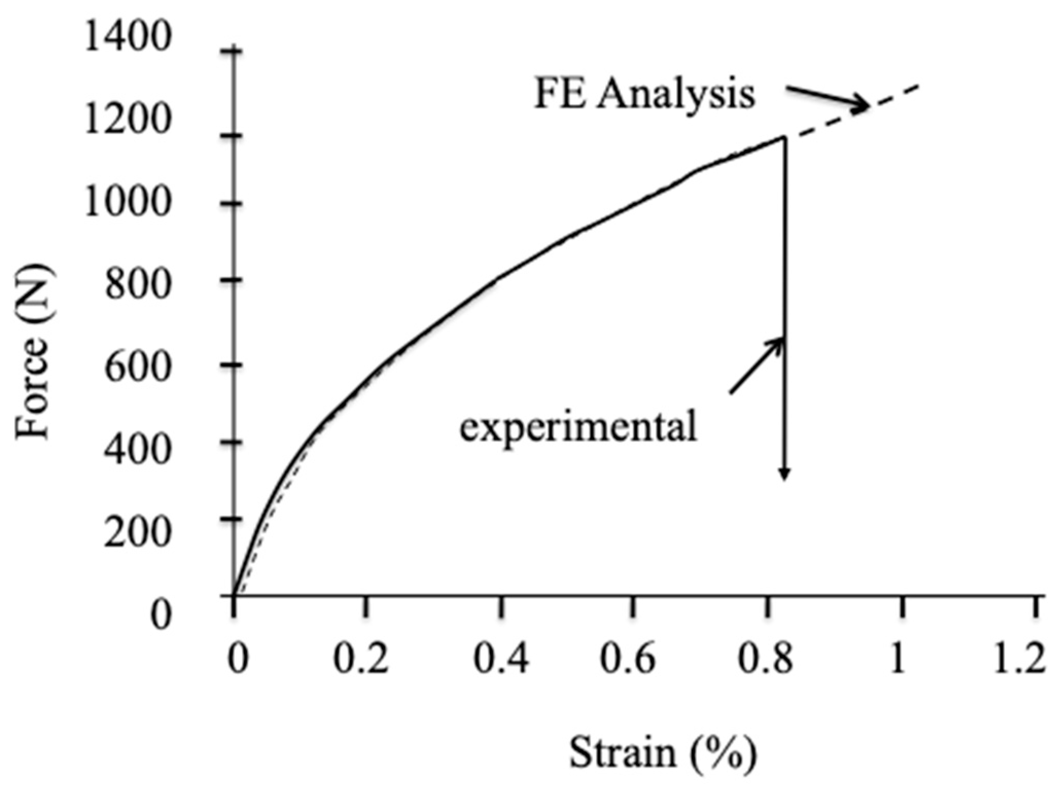 Preprints 157234 g003