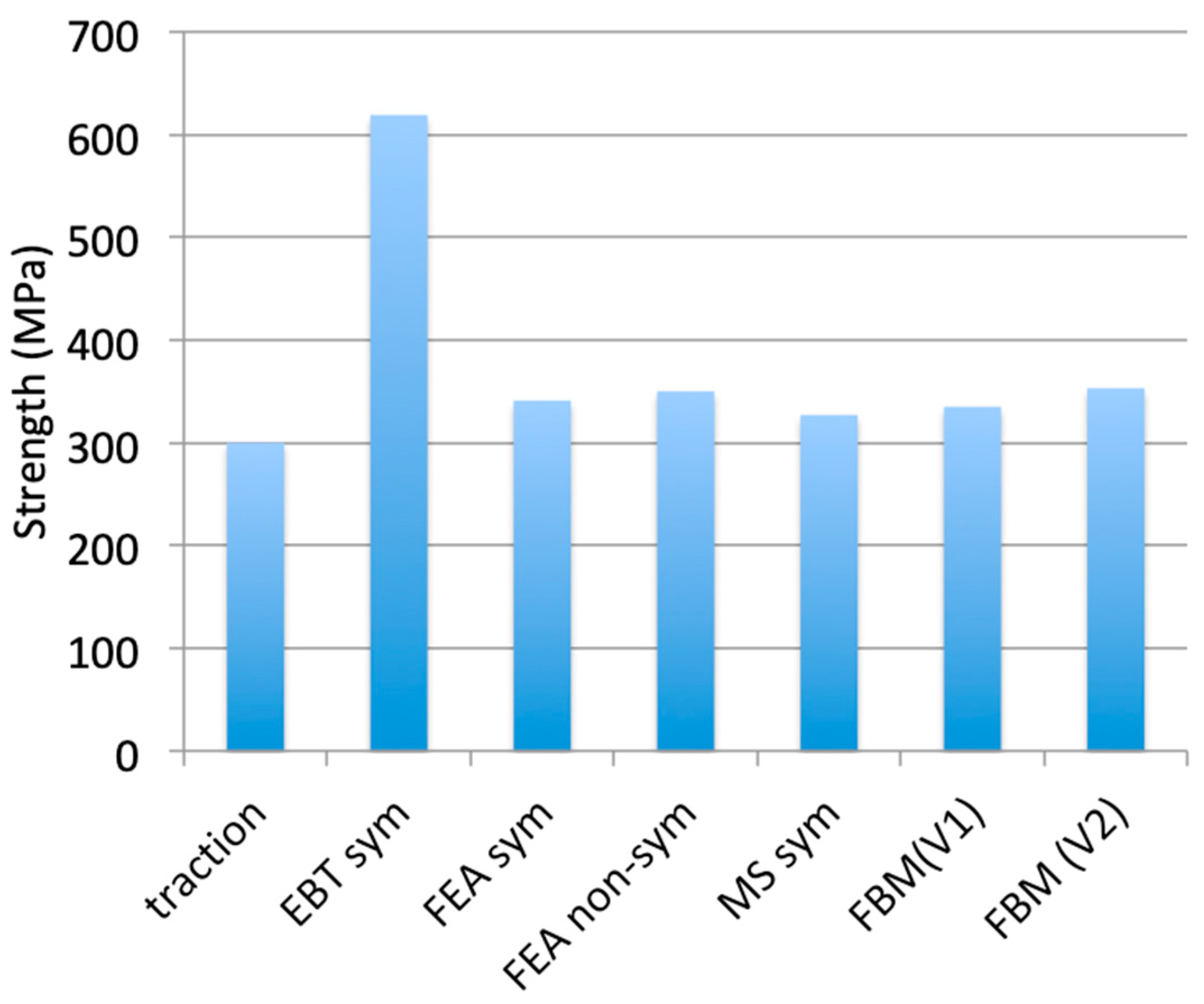 Preprints 157234 g004