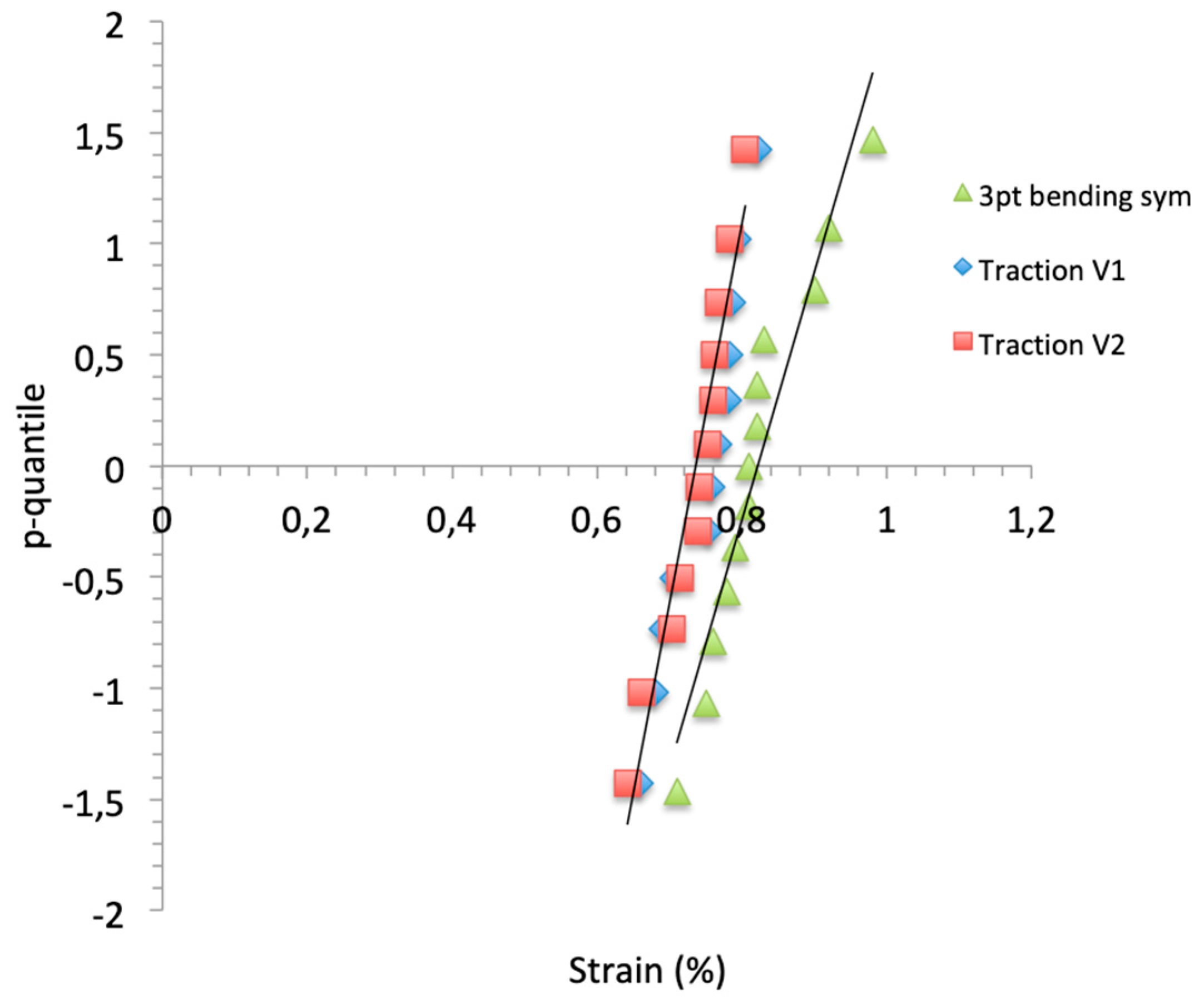 Preprints 157234 g006