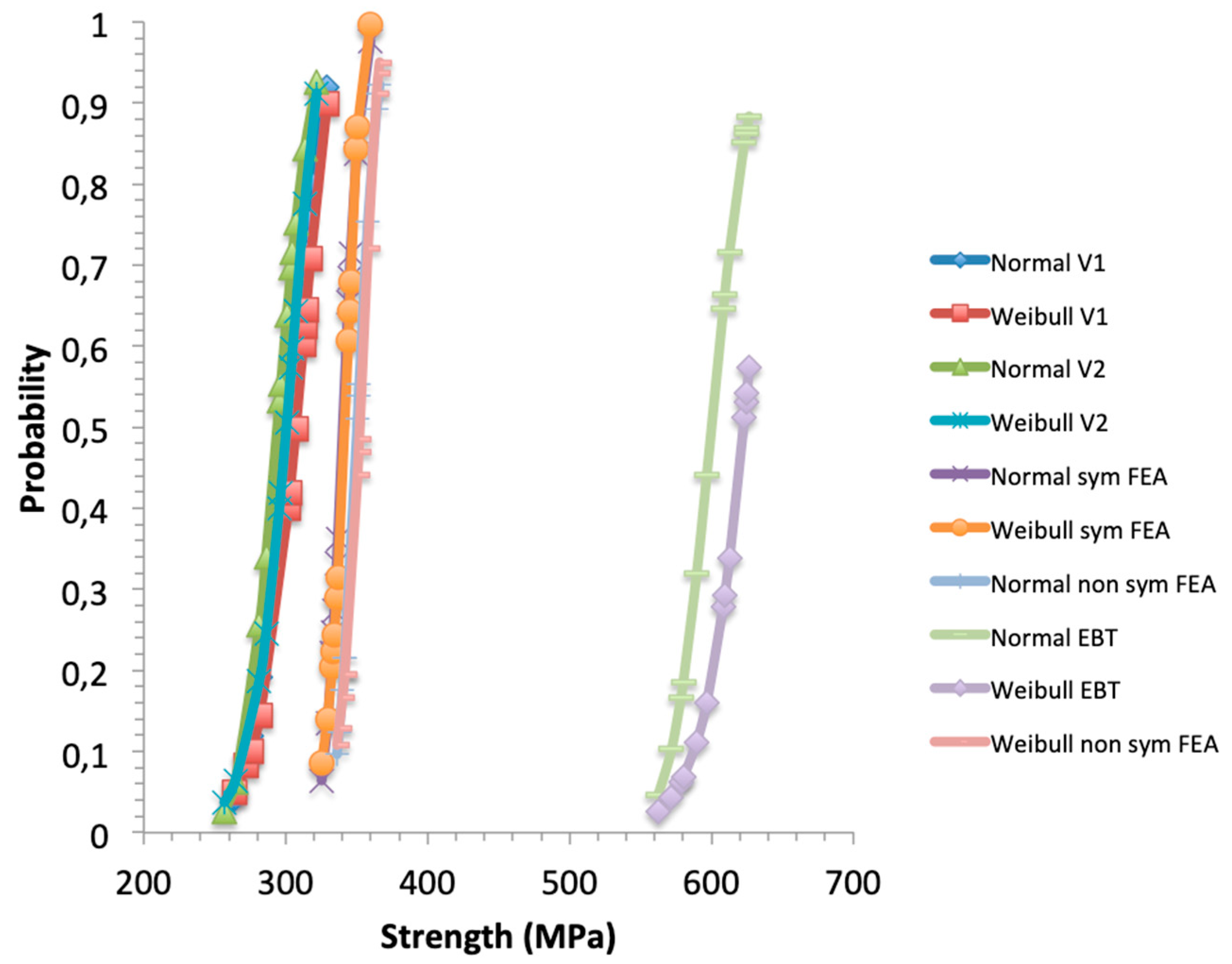 Preprints 157234 g007