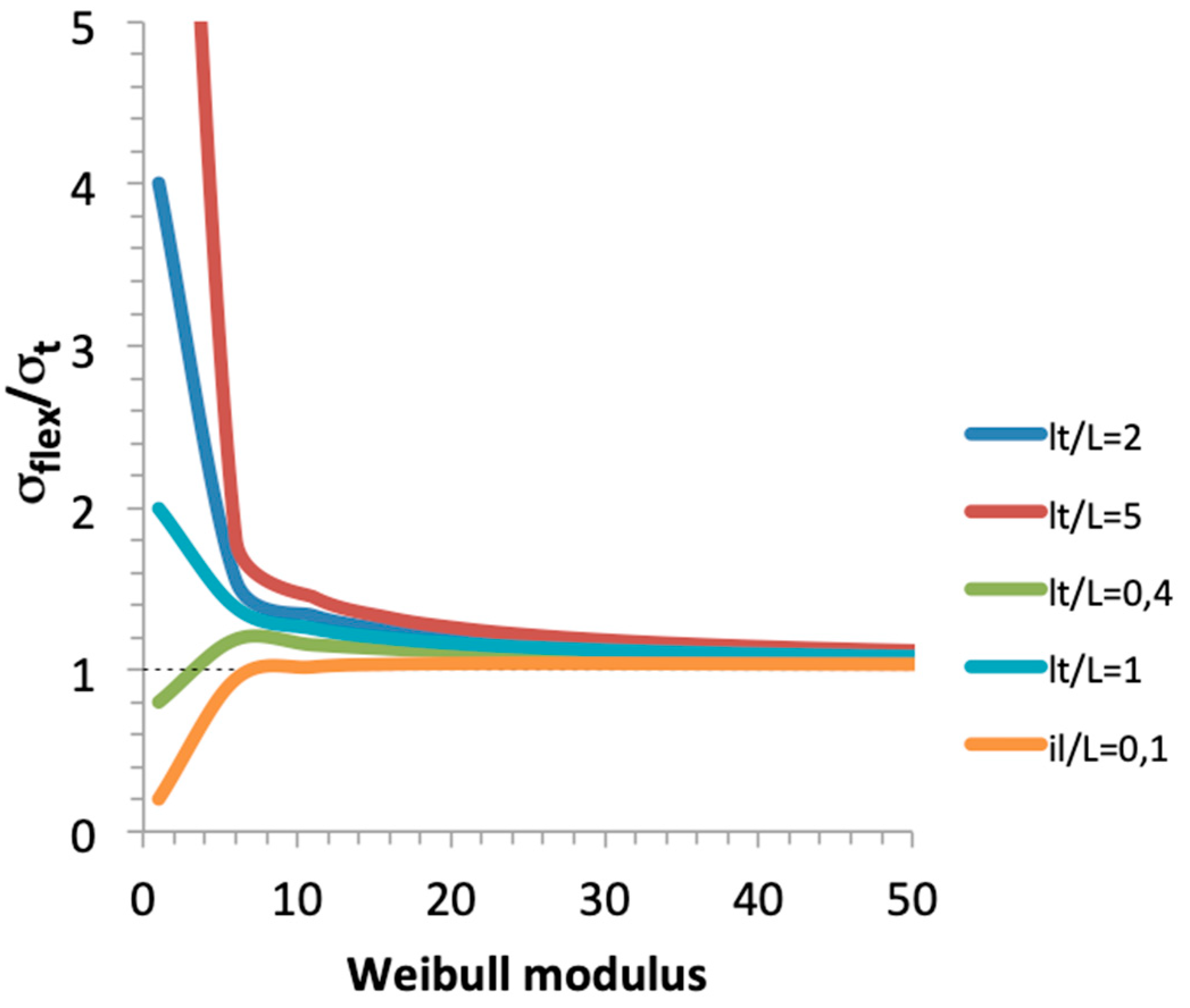 Preprints 157234 g009