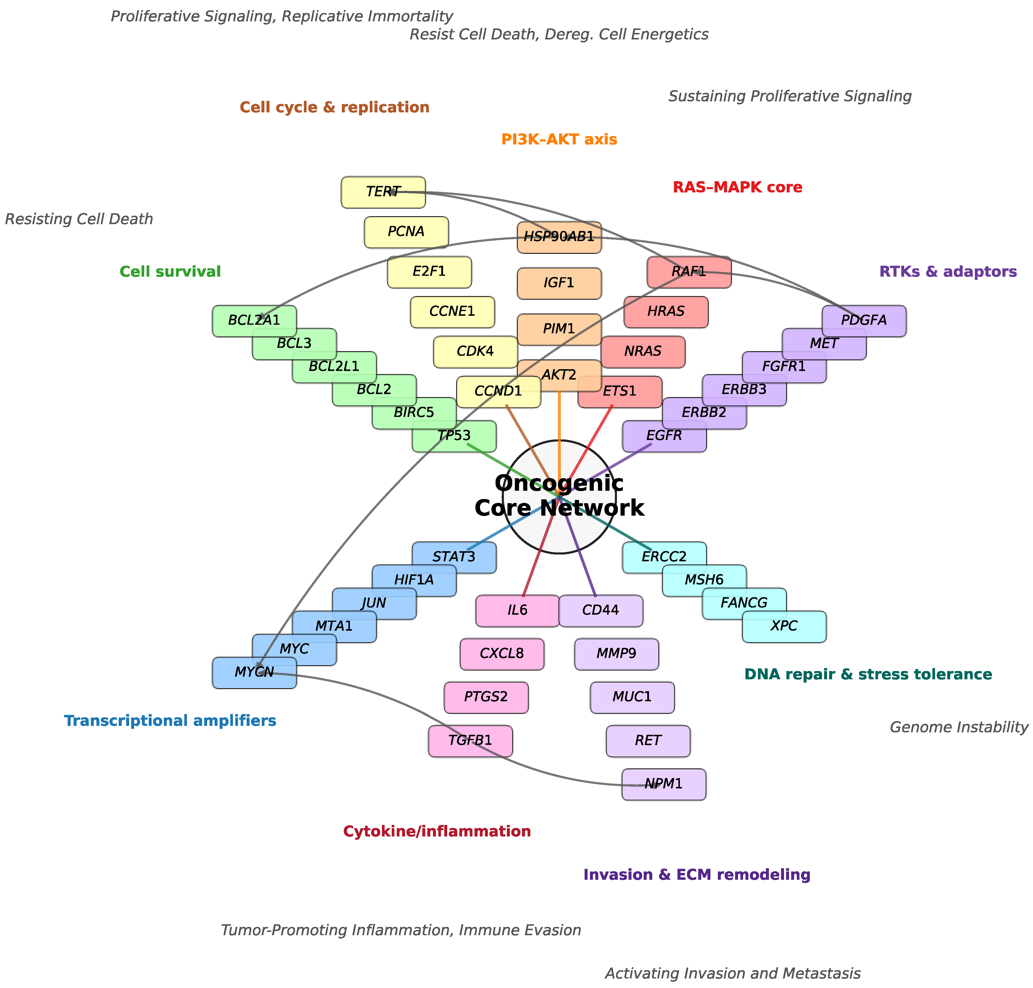 Preprints 198593 g001