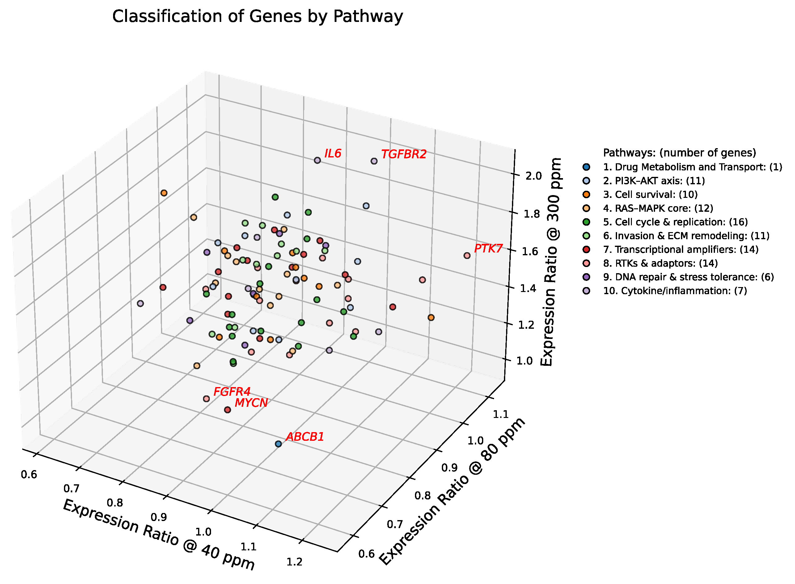 Preprints 198593 g002
