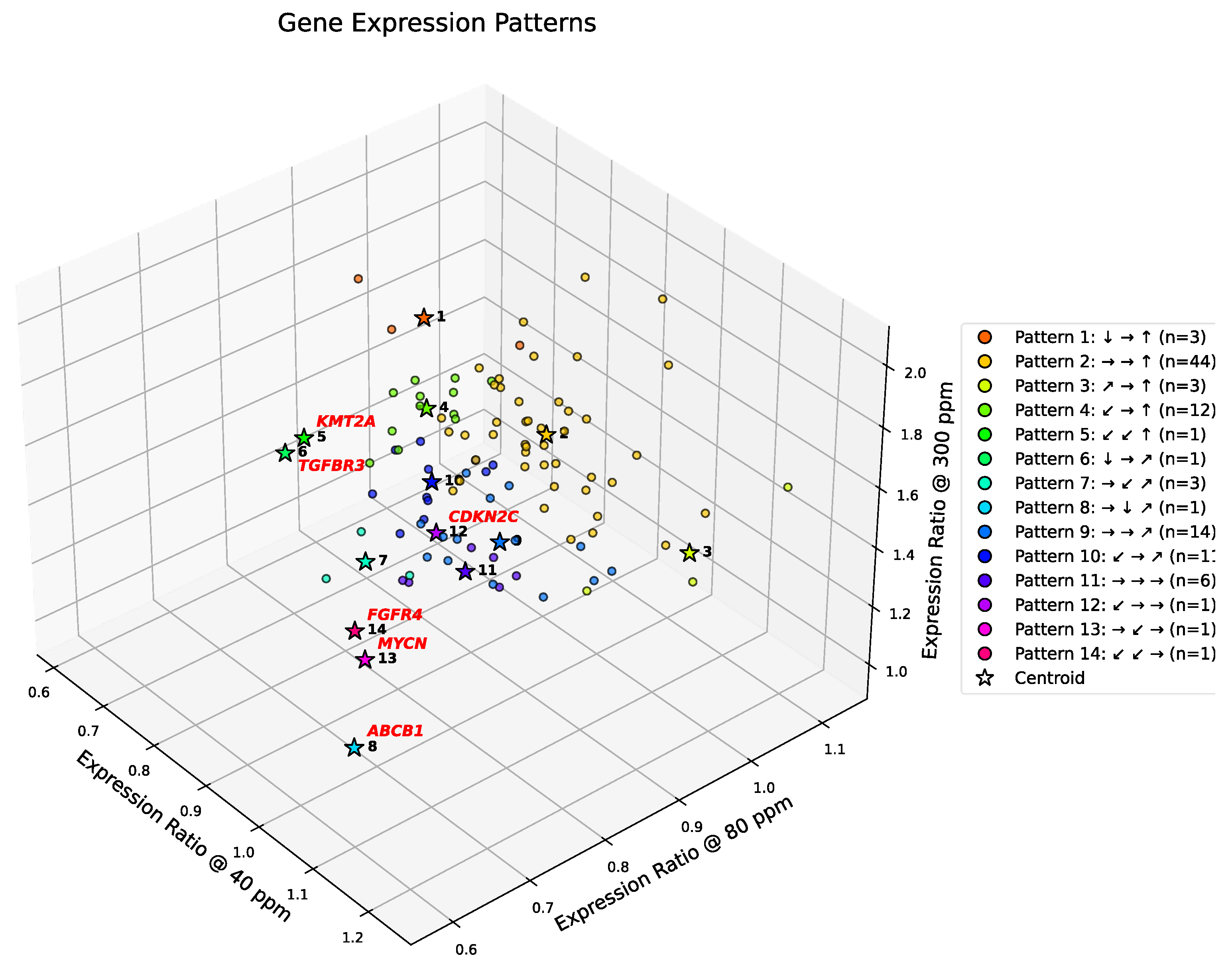 Preprints 198593 g004