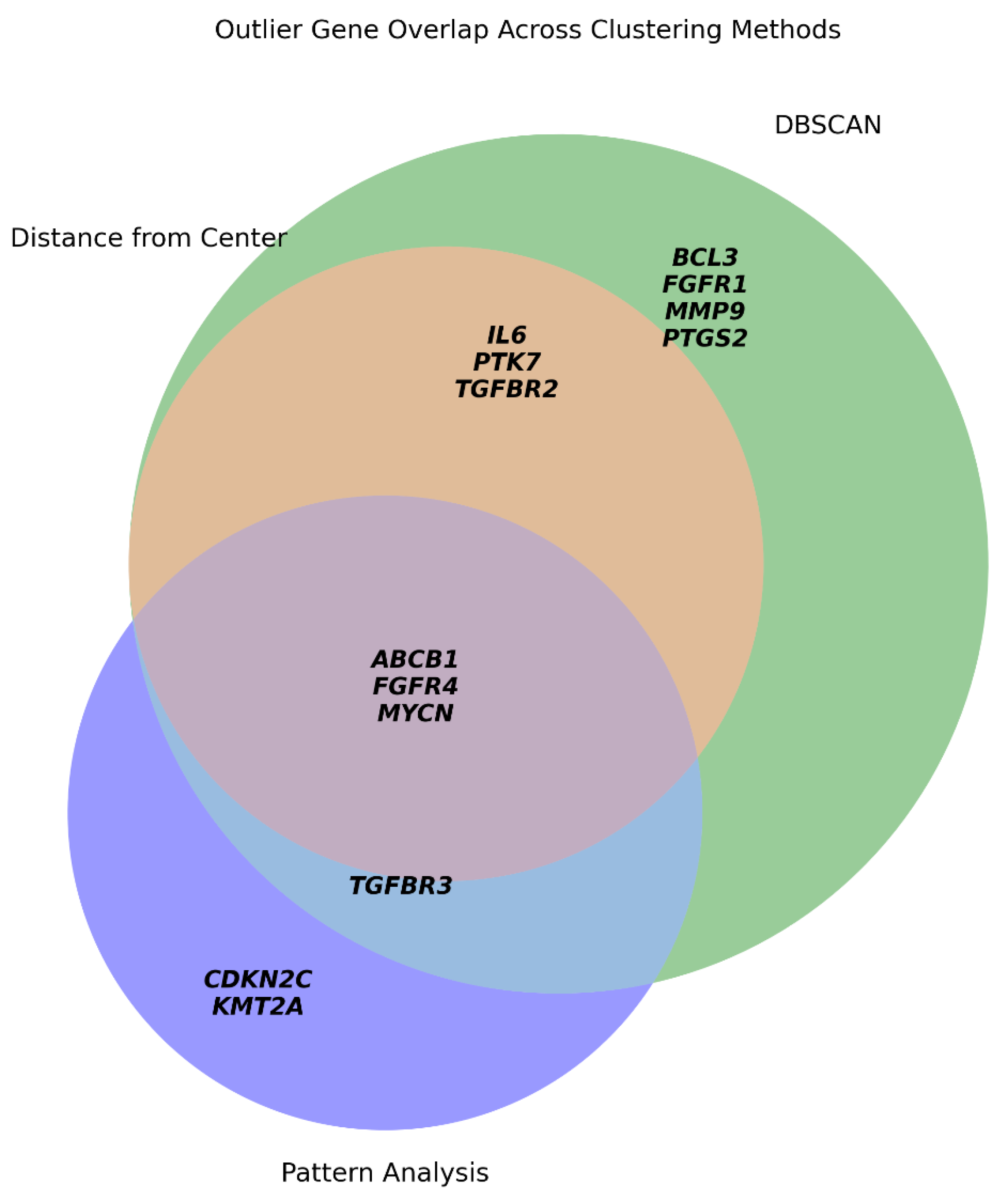 Preprints 198593 g005