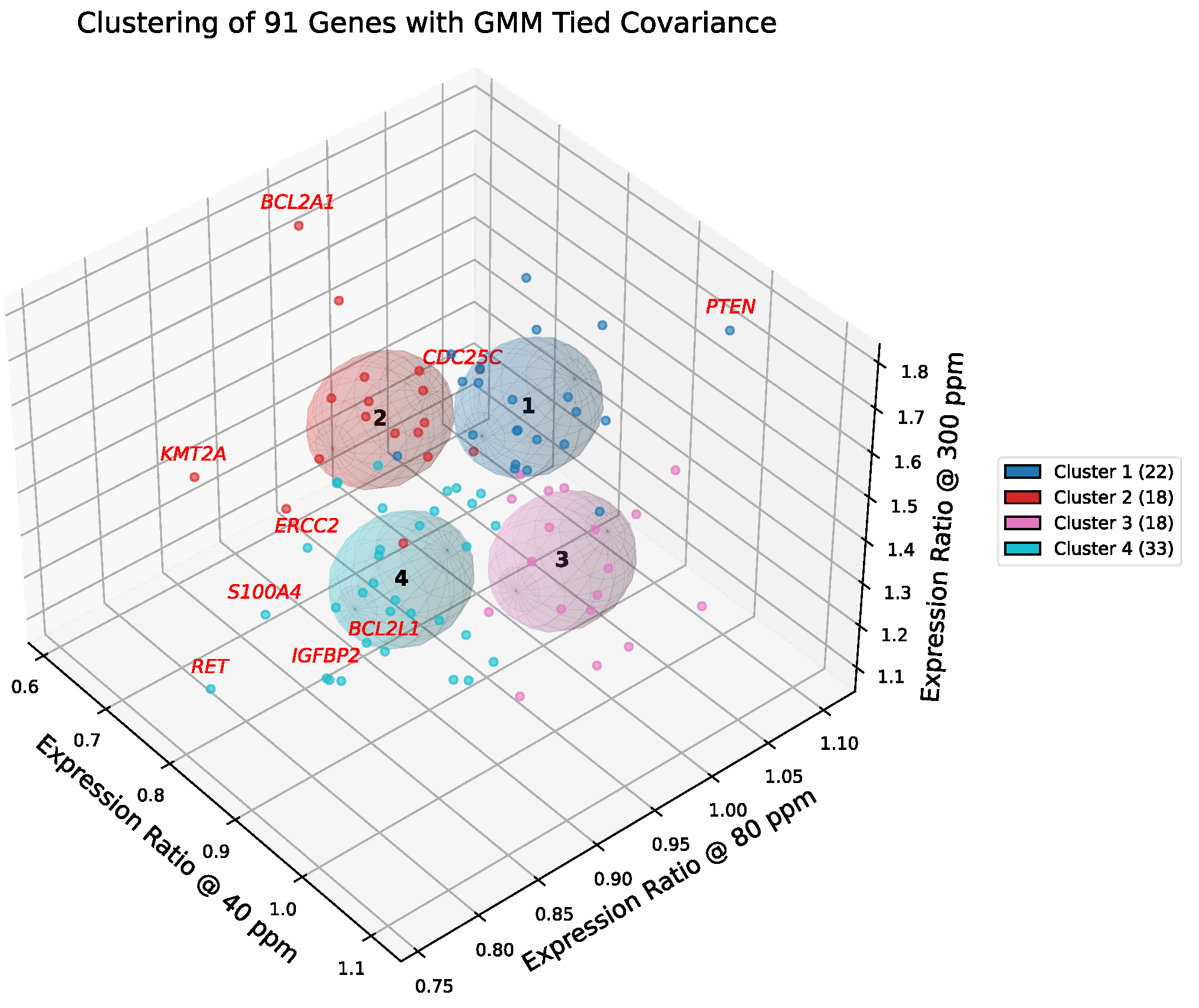 Preprints 198593 g006