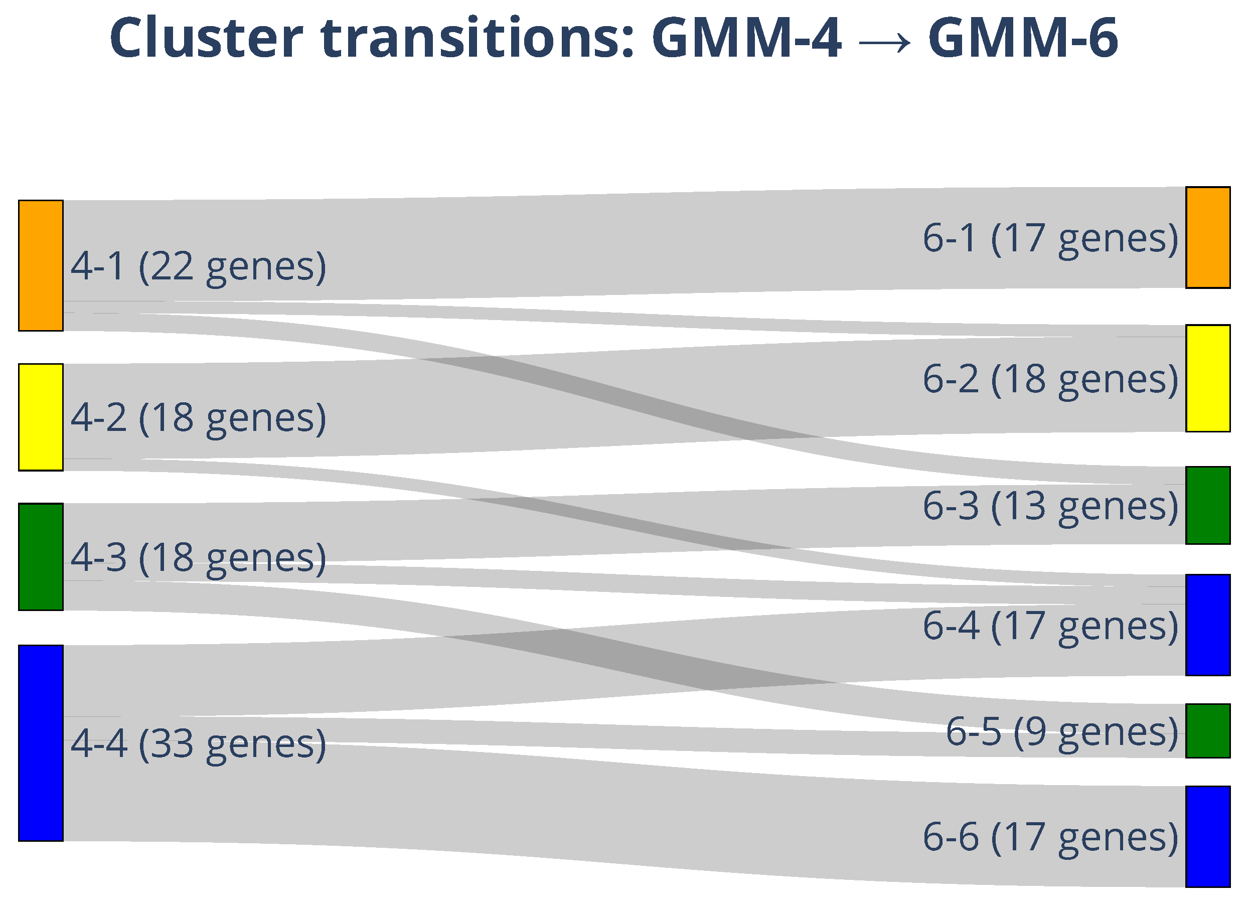 Preprints 198593 g008