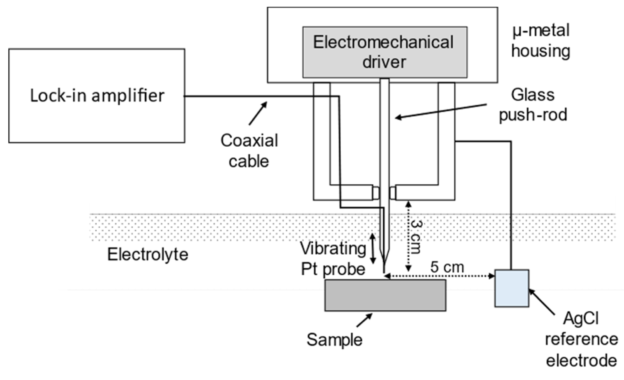 Preprints 181959 g004