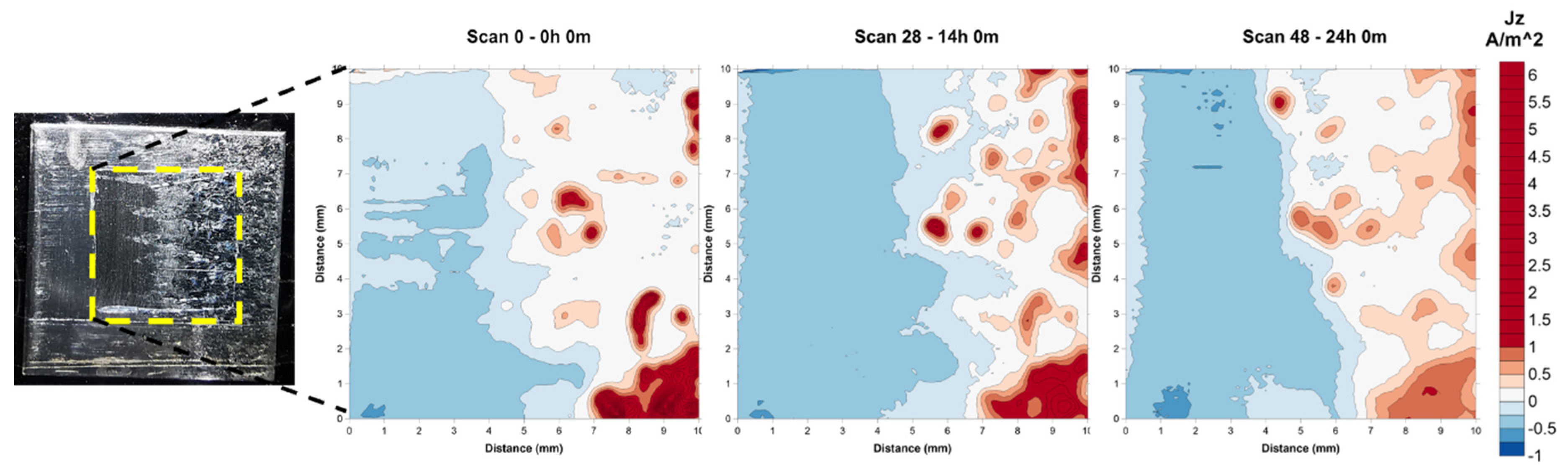 Preprints 181959 g007