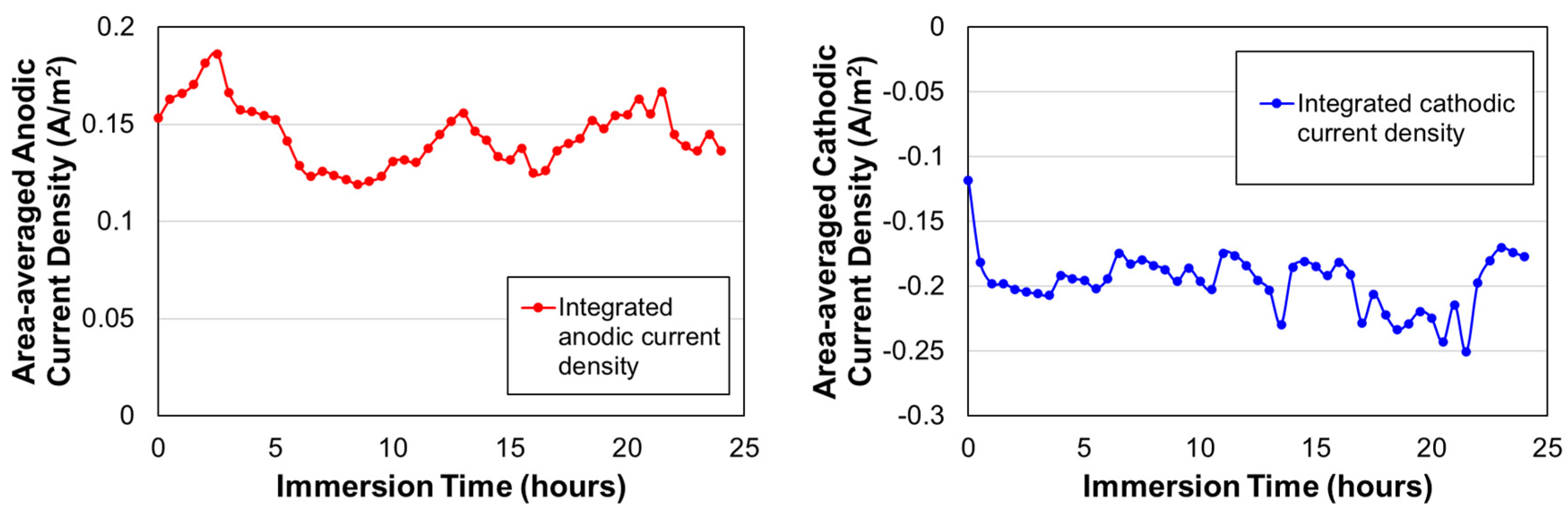 Preprints 181959 g008
