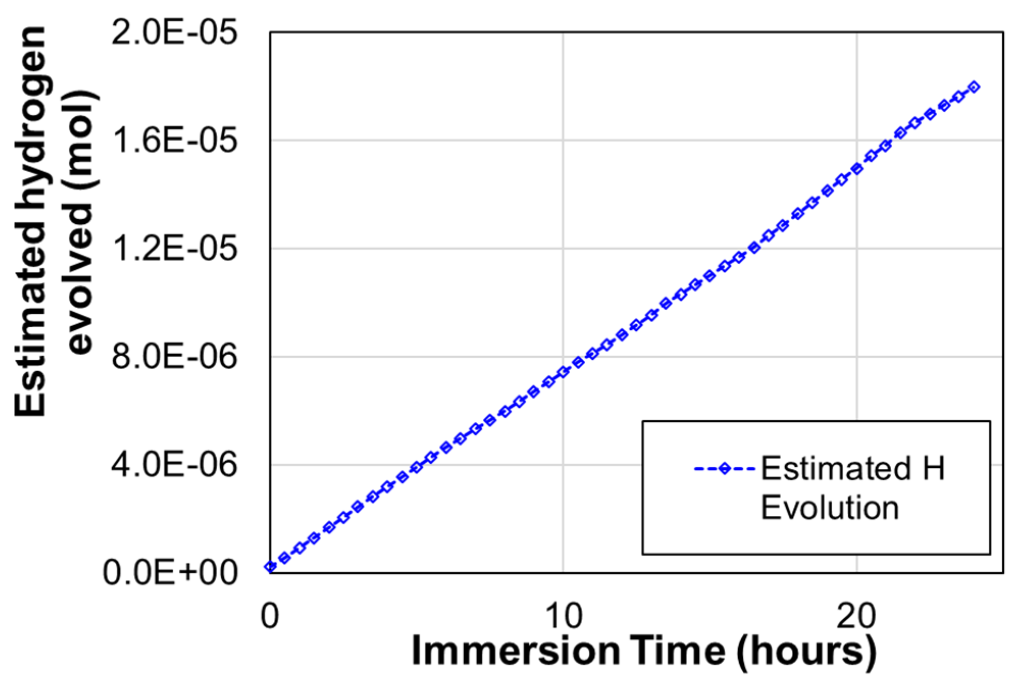 Preprints 181959 g009