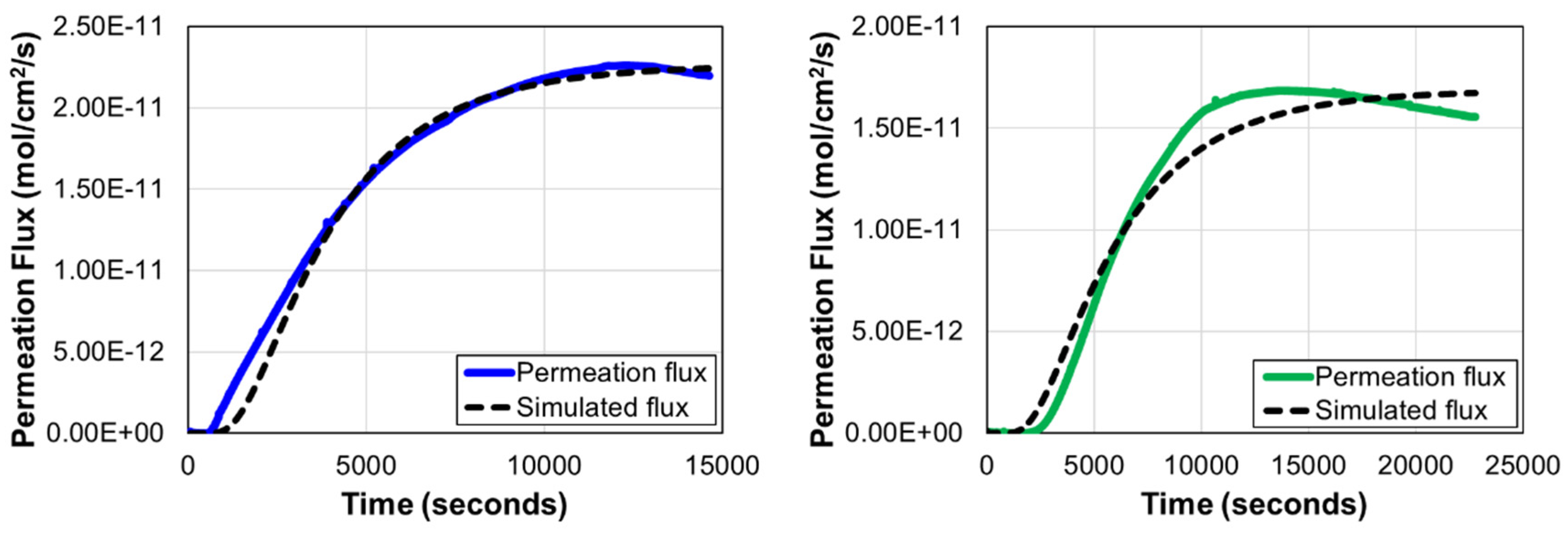 Preprints 181959 g010